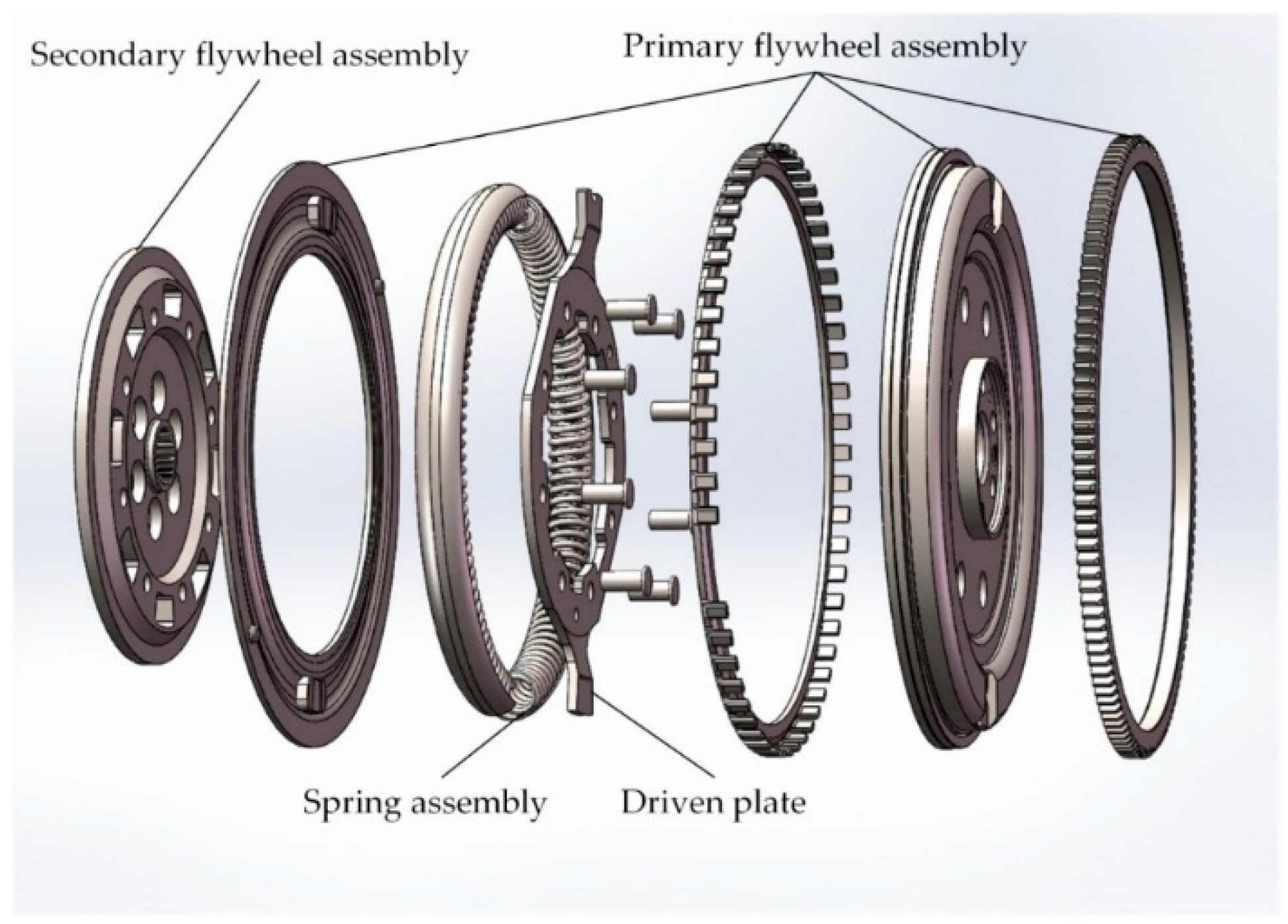 Symmetry Free FullText Matching Model of Dual Mass Flywheel and