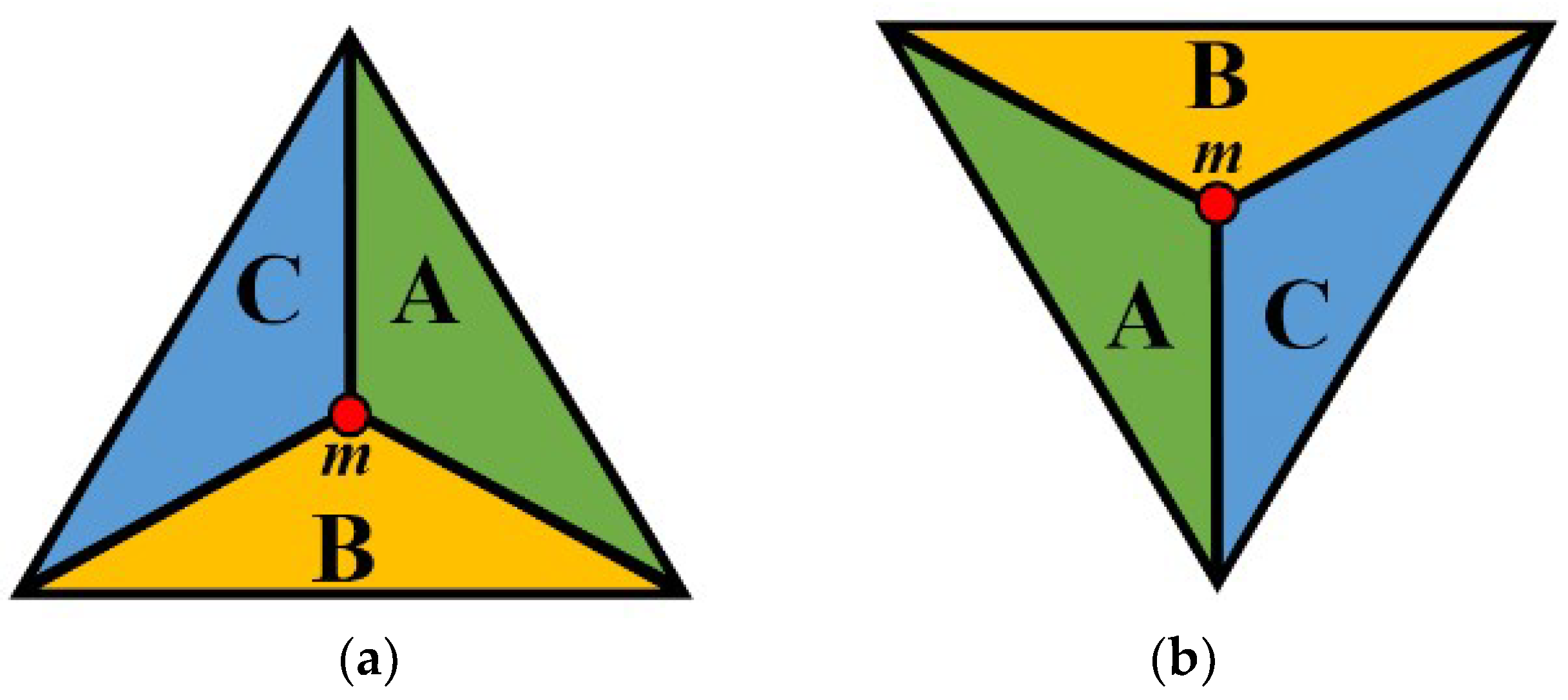 Symmetry 11 00191 g005