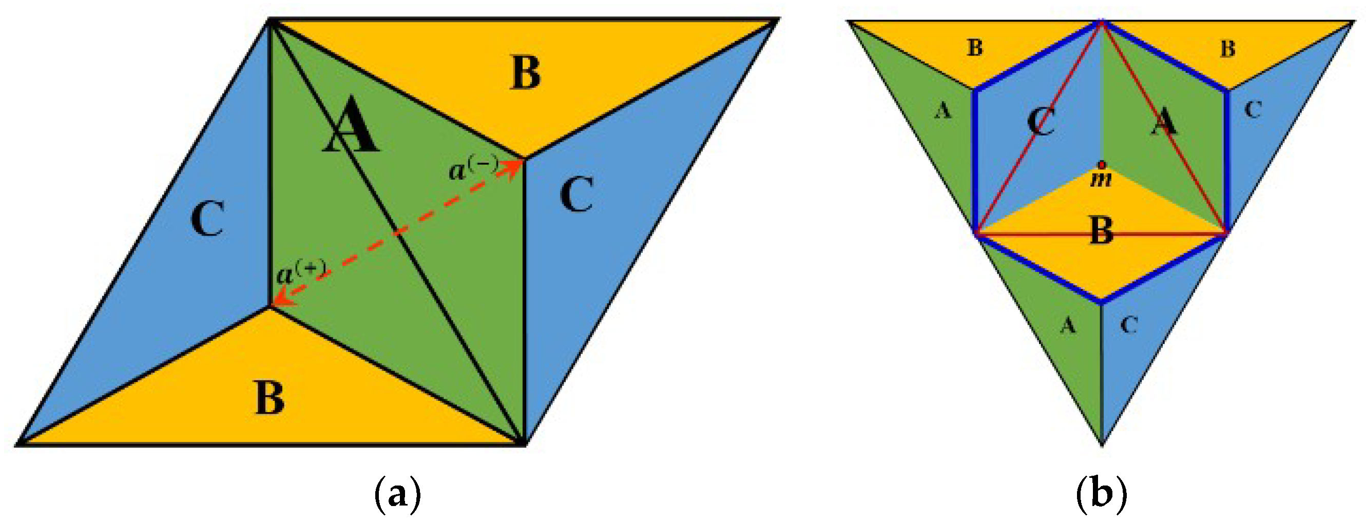 Symmetry 11 00191 g006