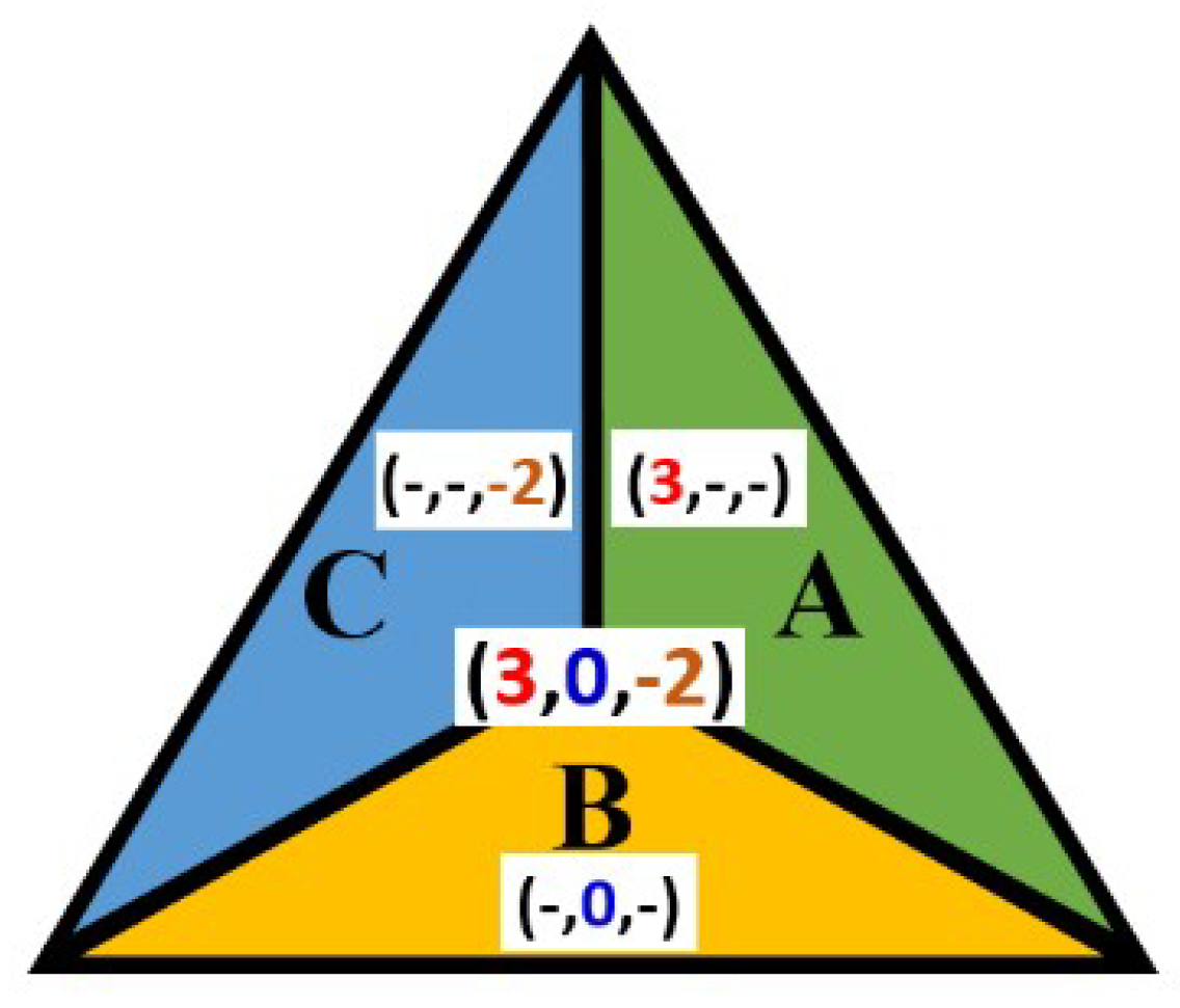 Symmetry 11 00191 g011