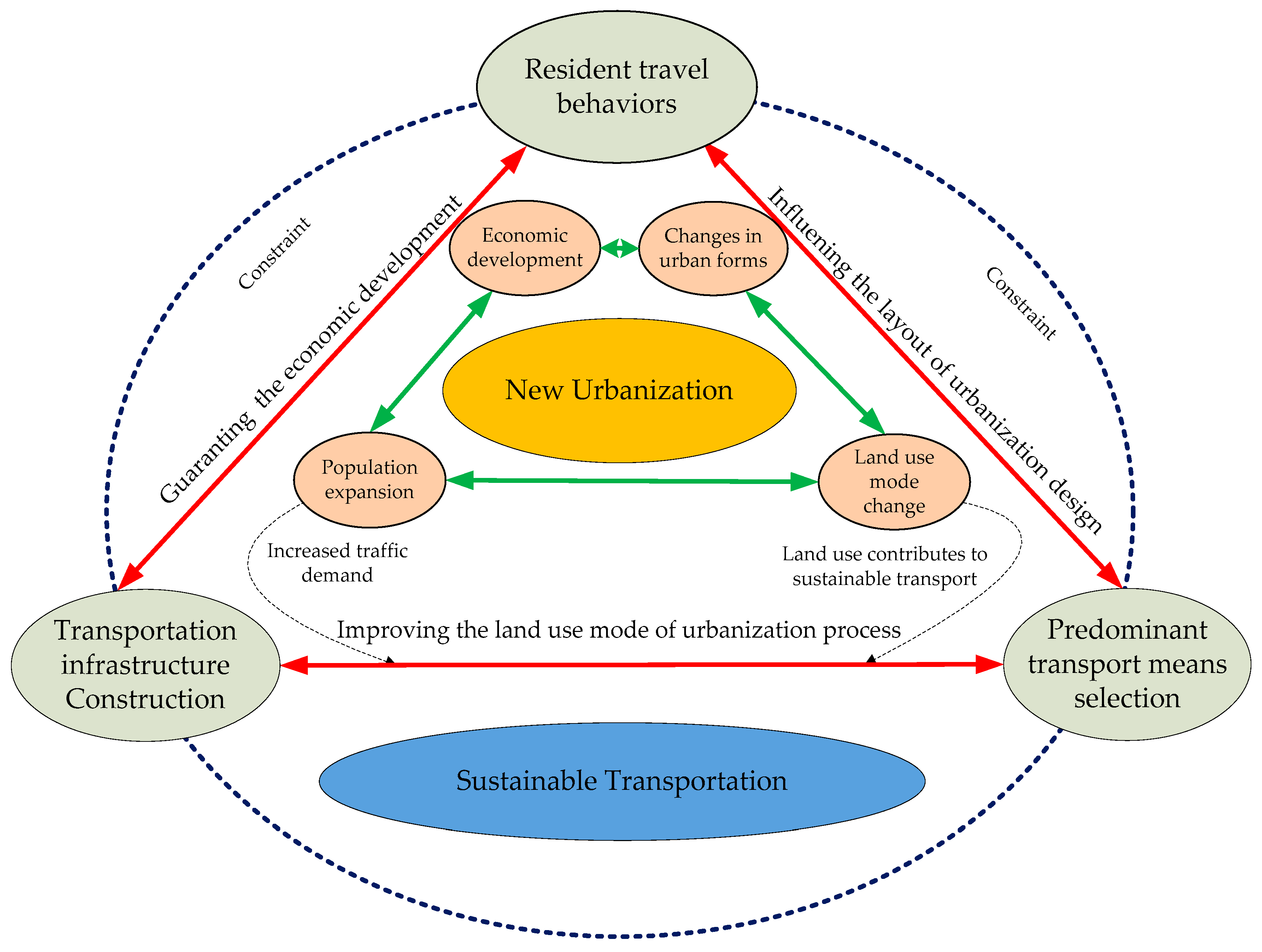 Symmetry 11 00192 g002 550