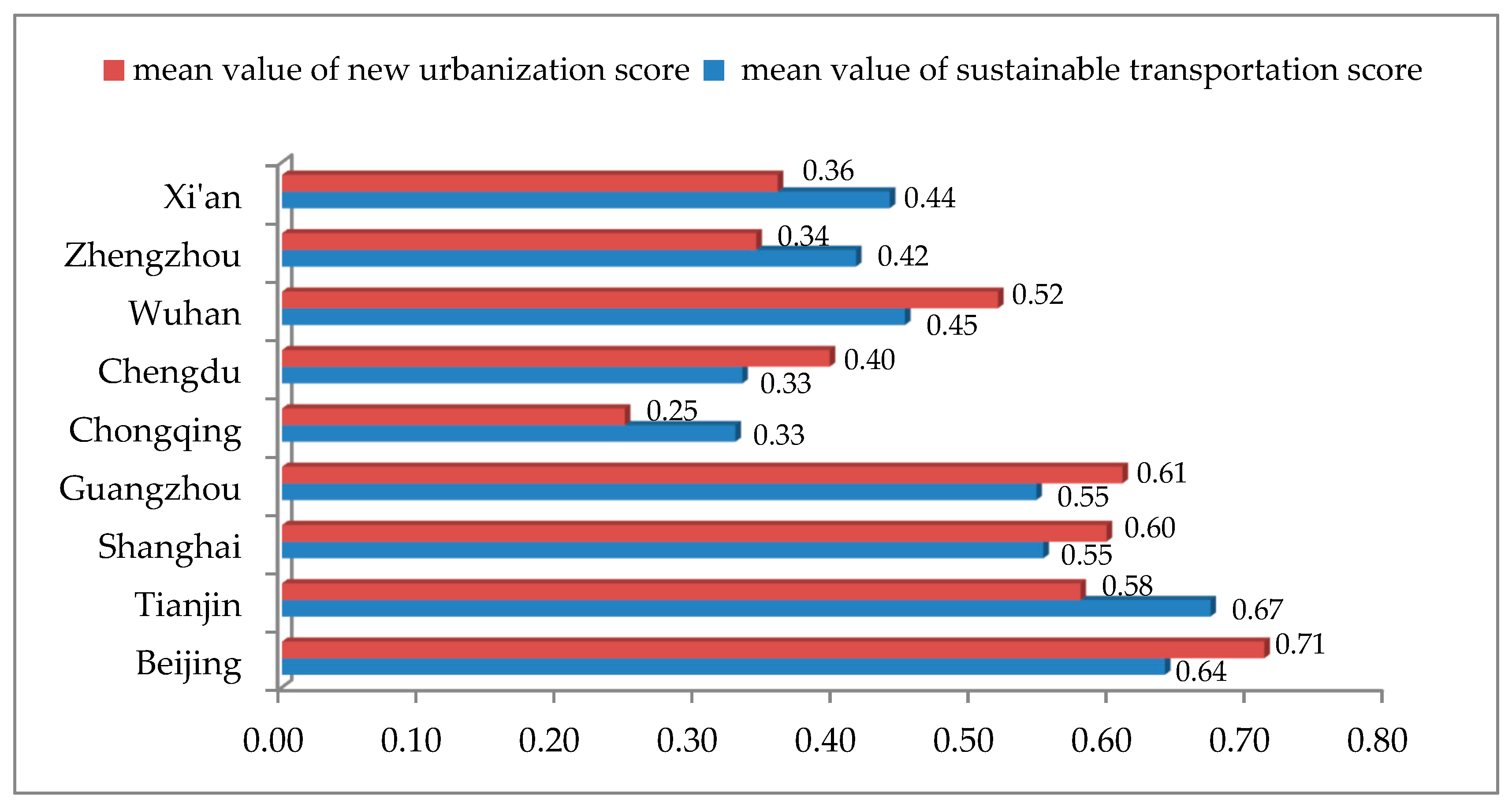 Symmetry 11 00192 g005 550