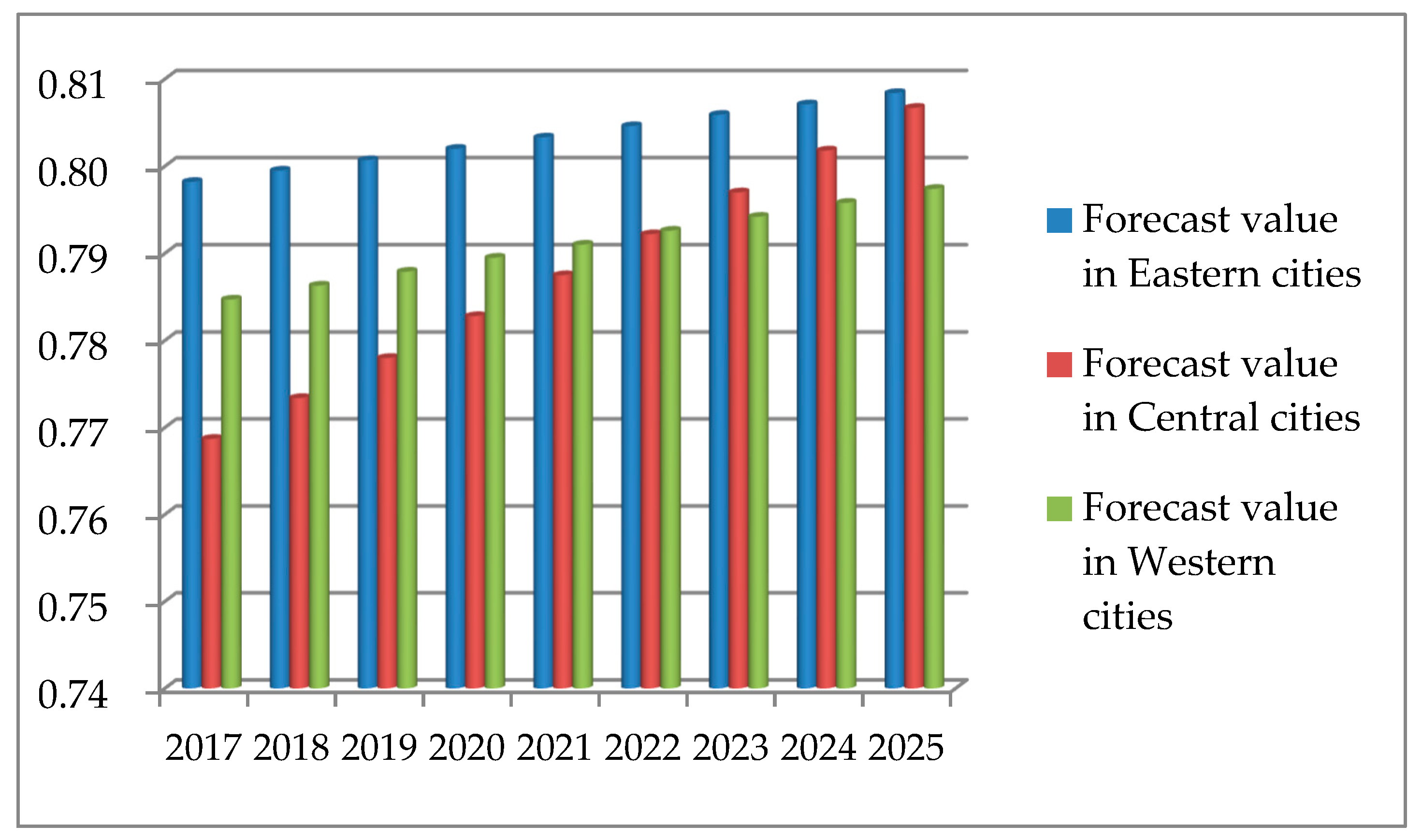 Symmetry 11 00192 g008 550