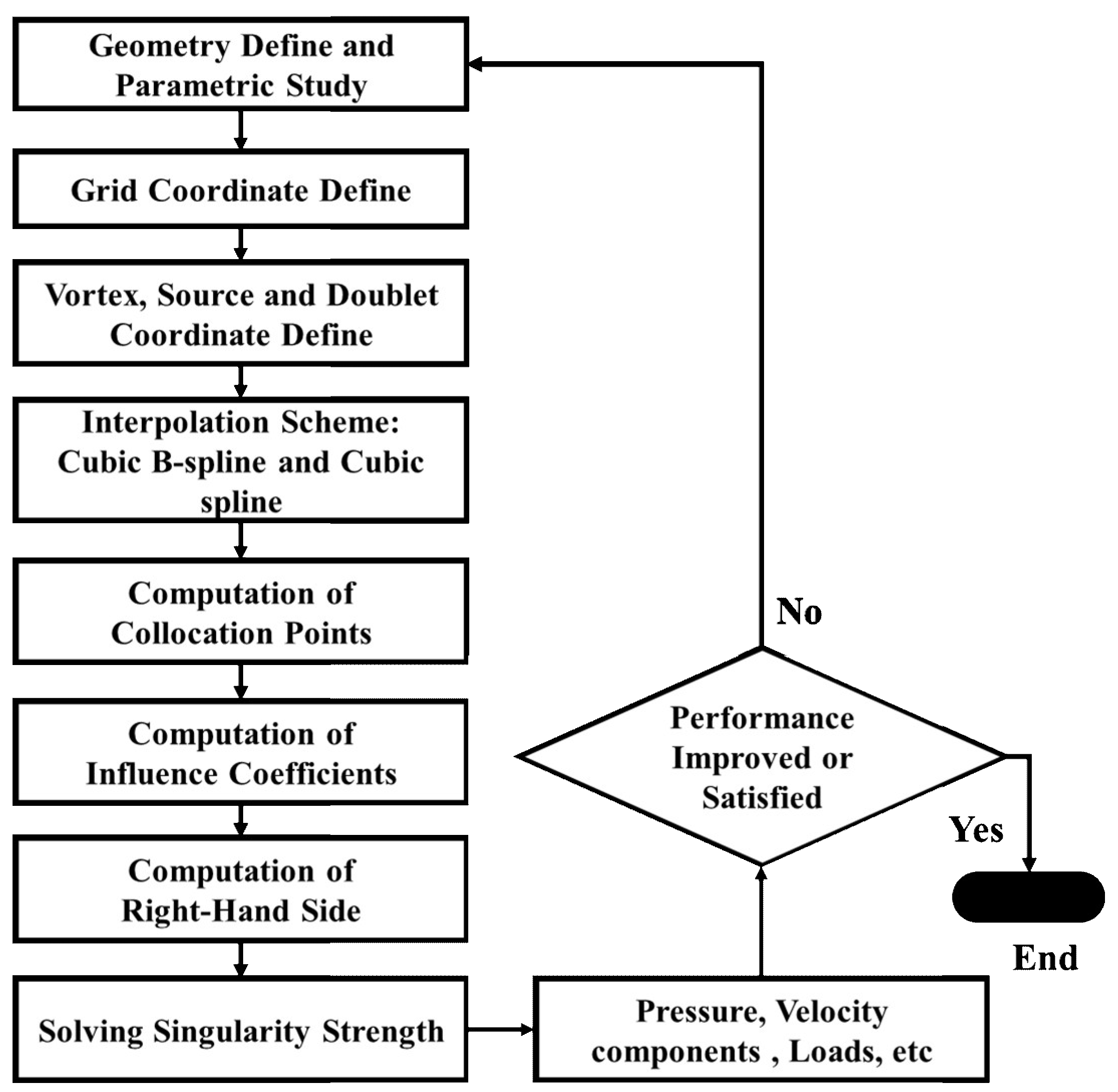 Symmetry 11 00196 g004