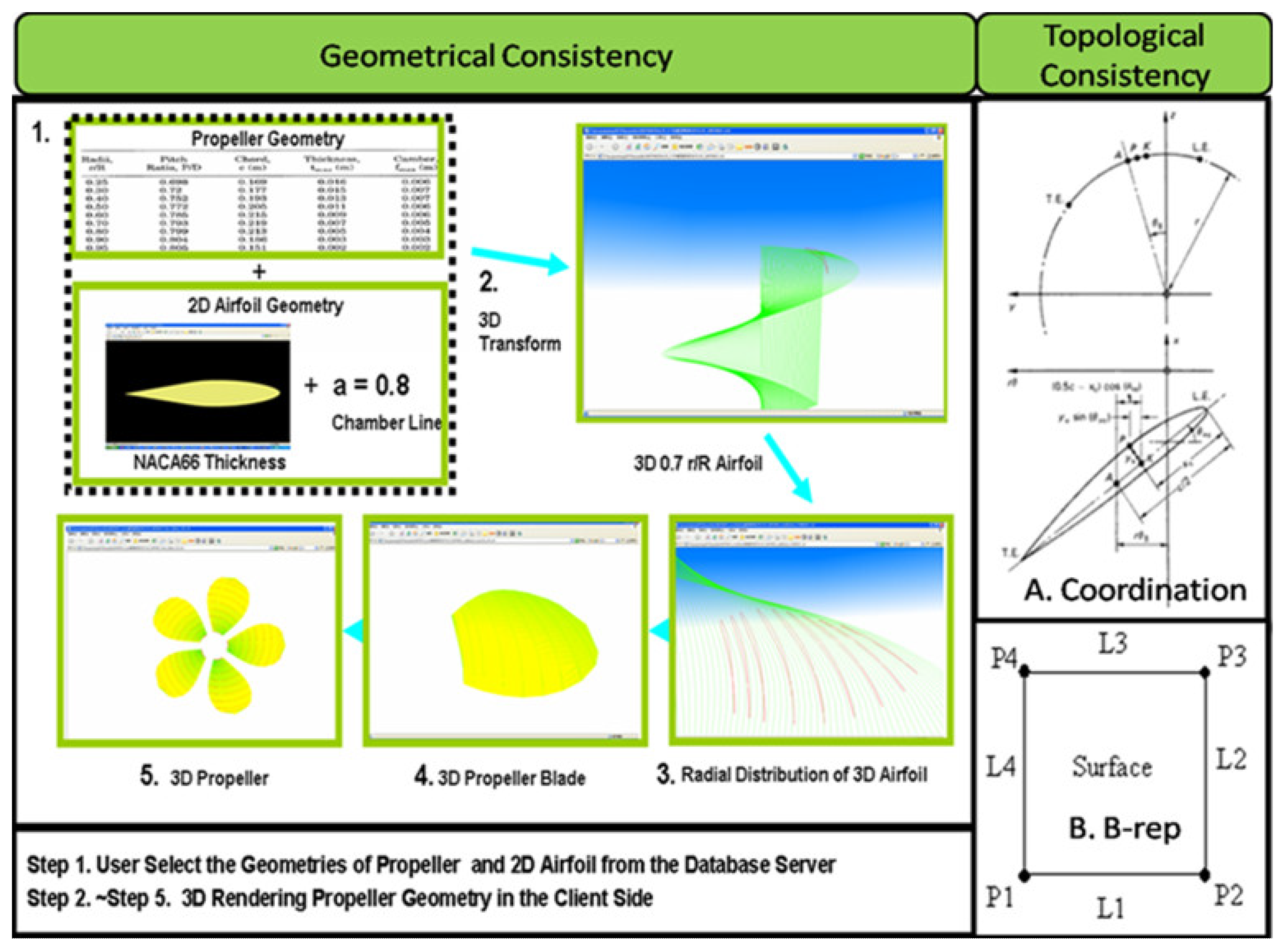 Symmetry 11 00196 g007