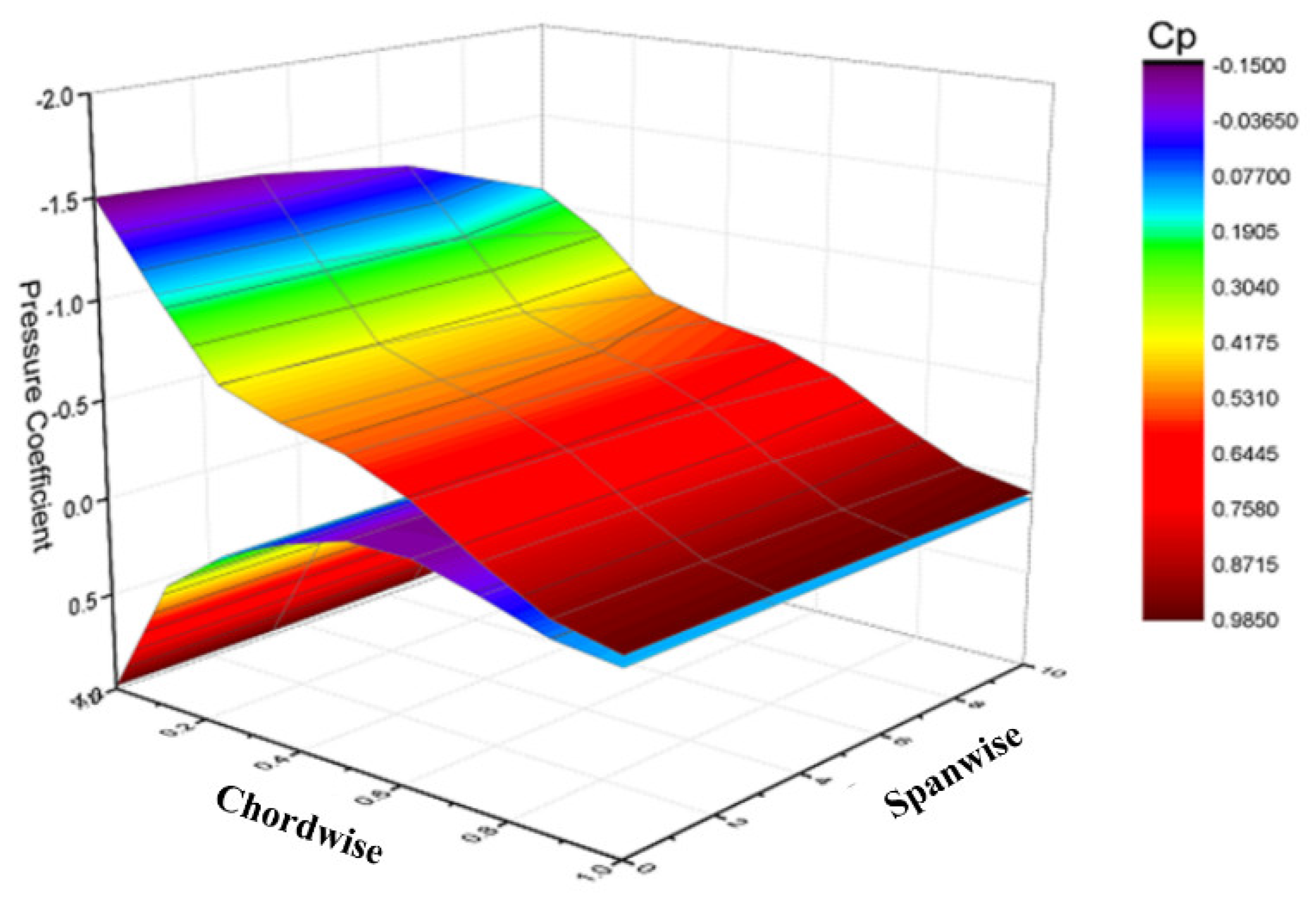 Symmetry 11 00196 g012