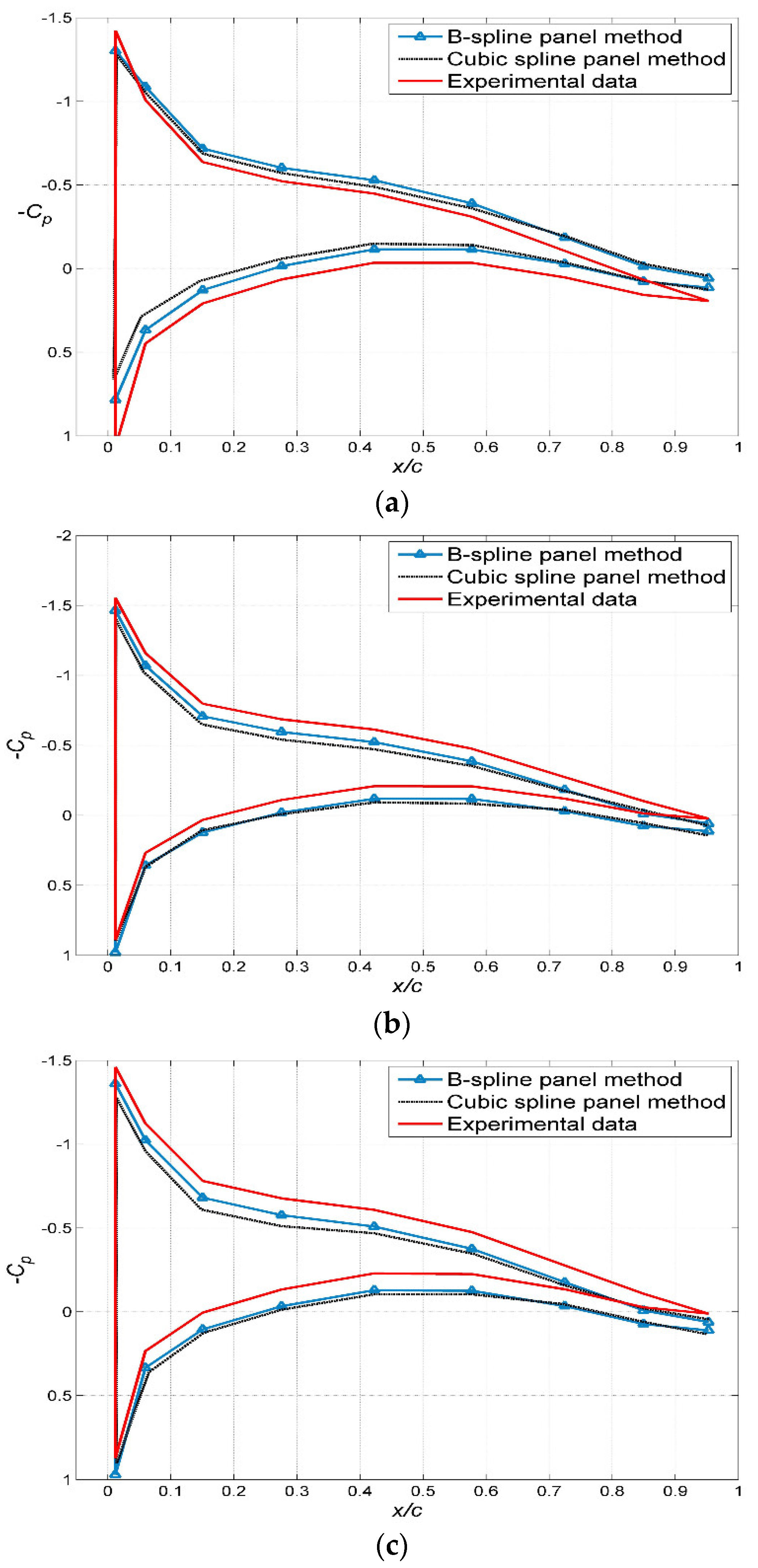 Symmetry 11 00196 g013a