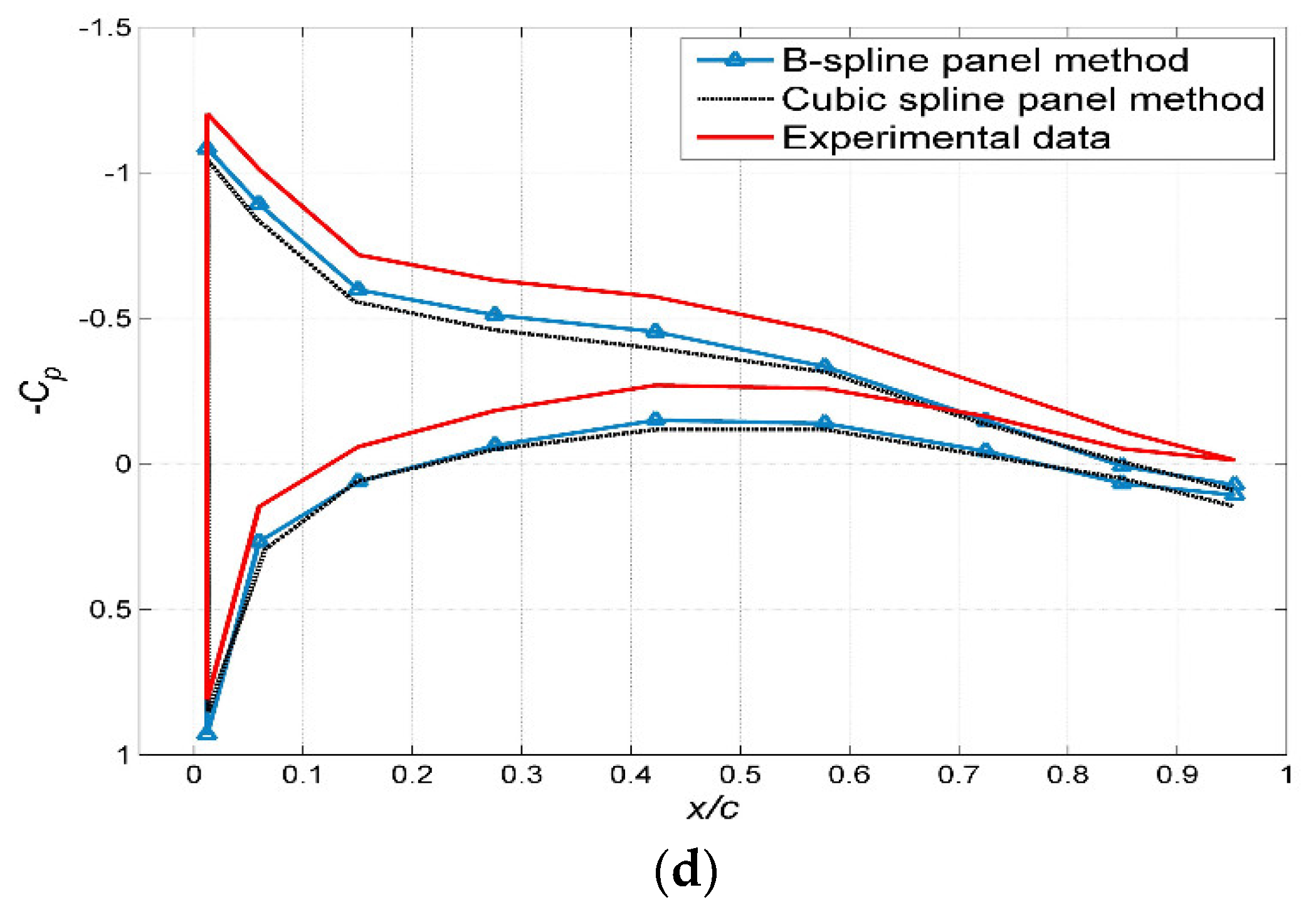 Symmetry 11 00196 g013b