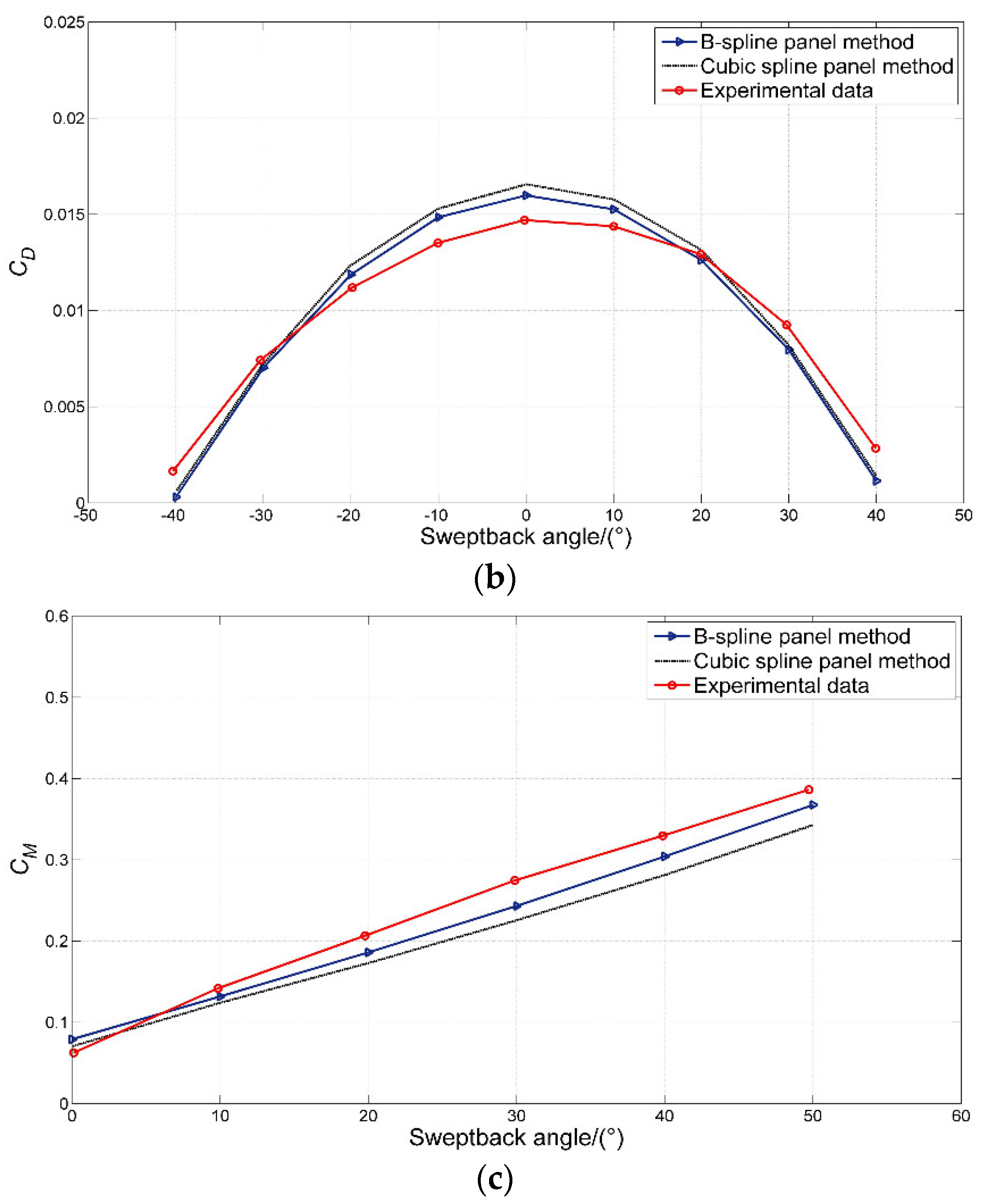 Symmetry 11 00196 g014b