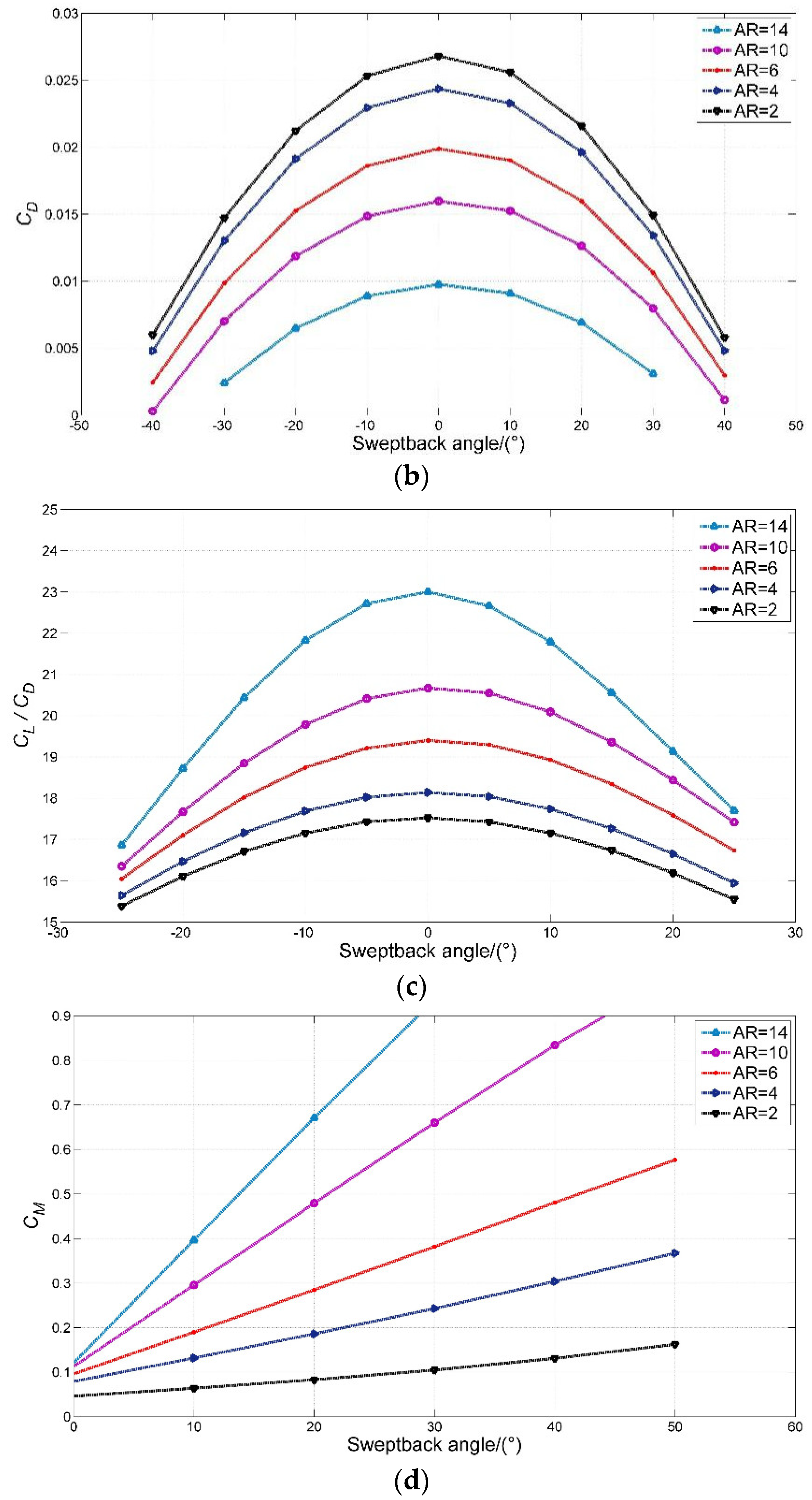 Symmetry 11 00196 g015b