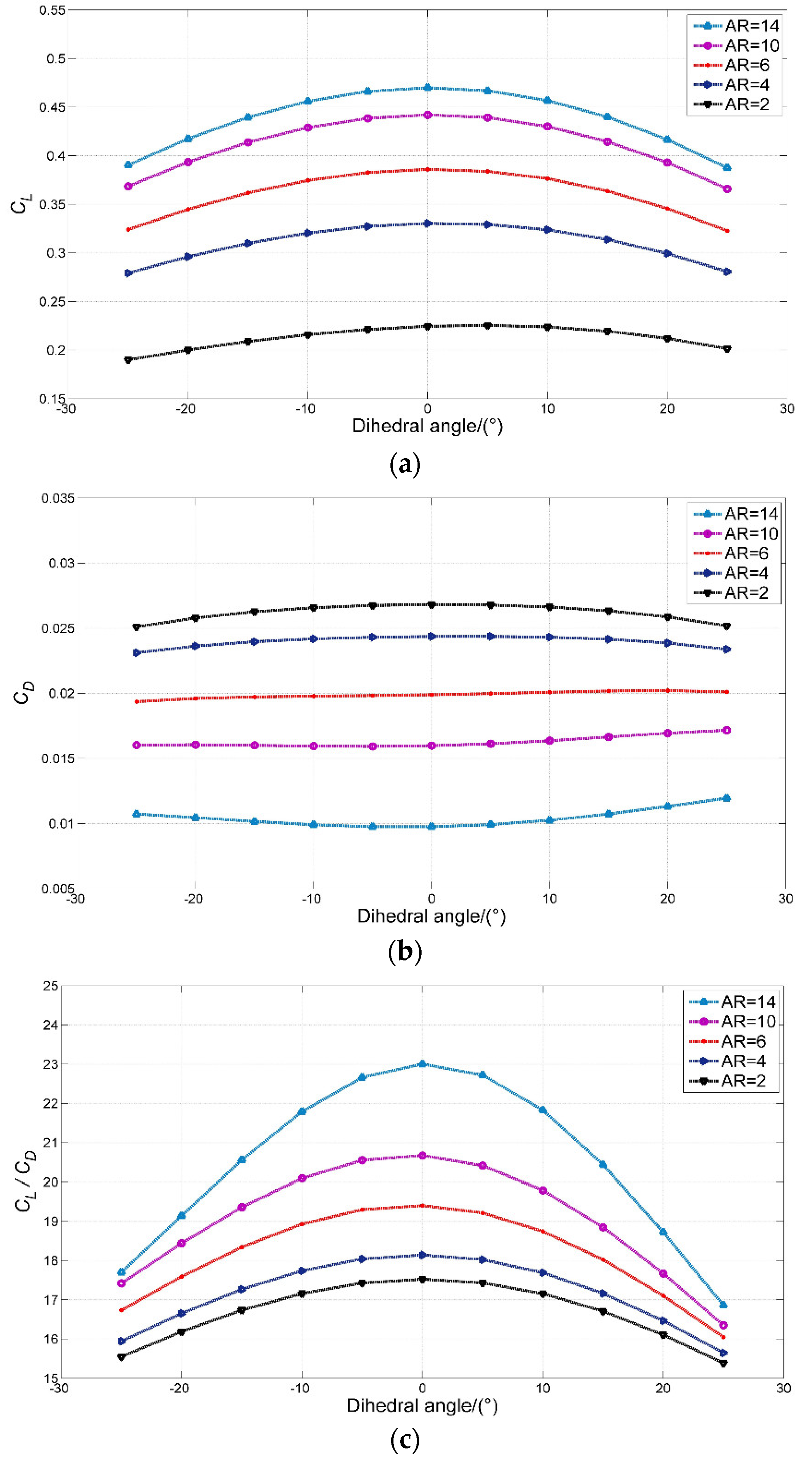 Symmetry 11 00196 g017a