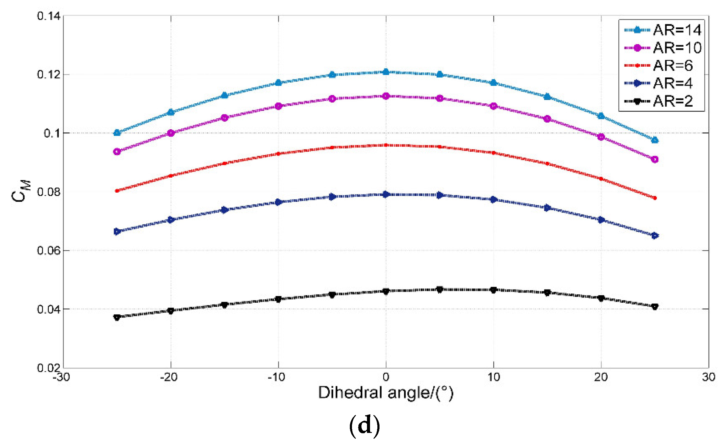 Symmetry 11 00196 g017b