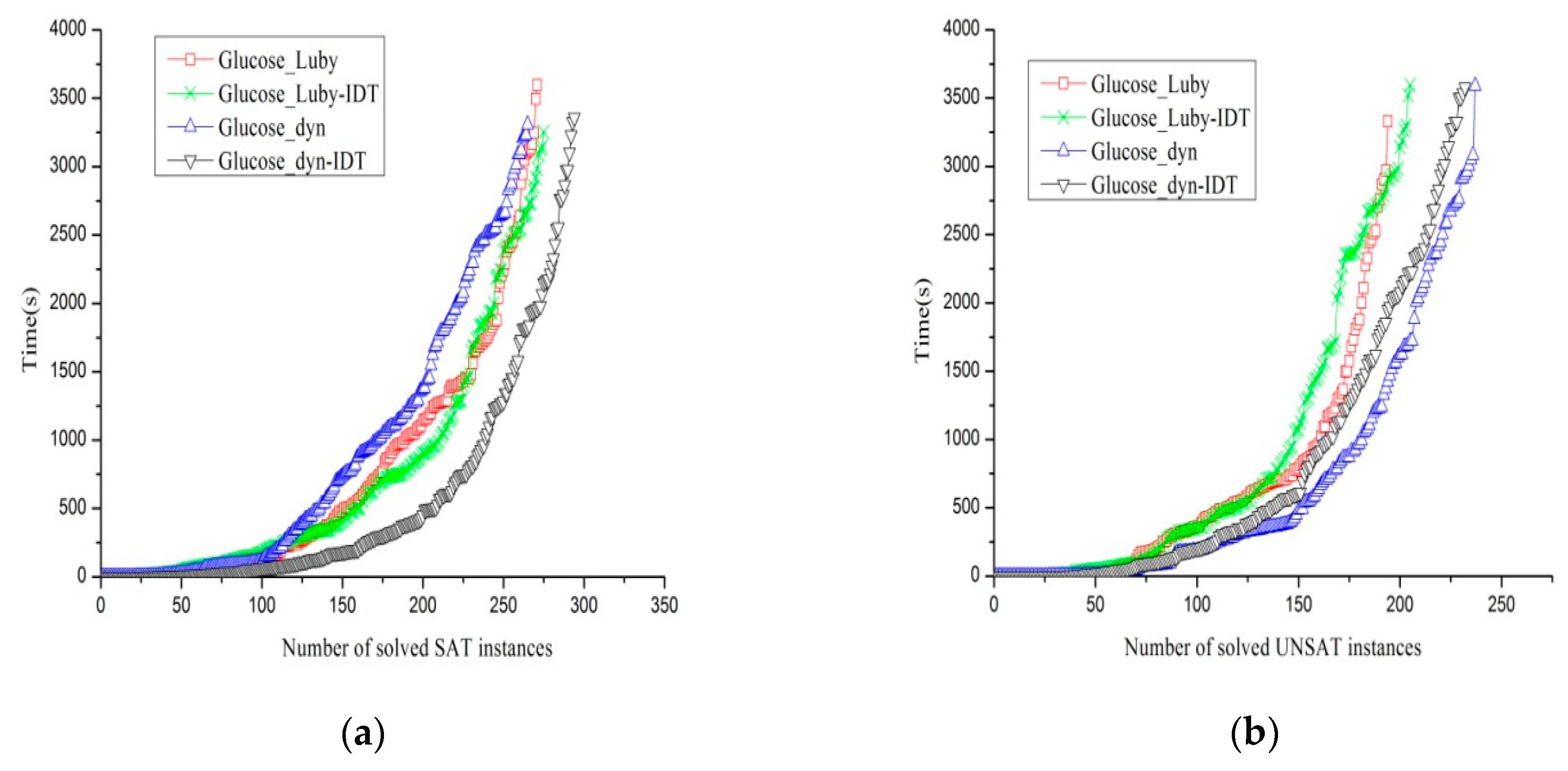 Symmetry 11 00197 g004 550