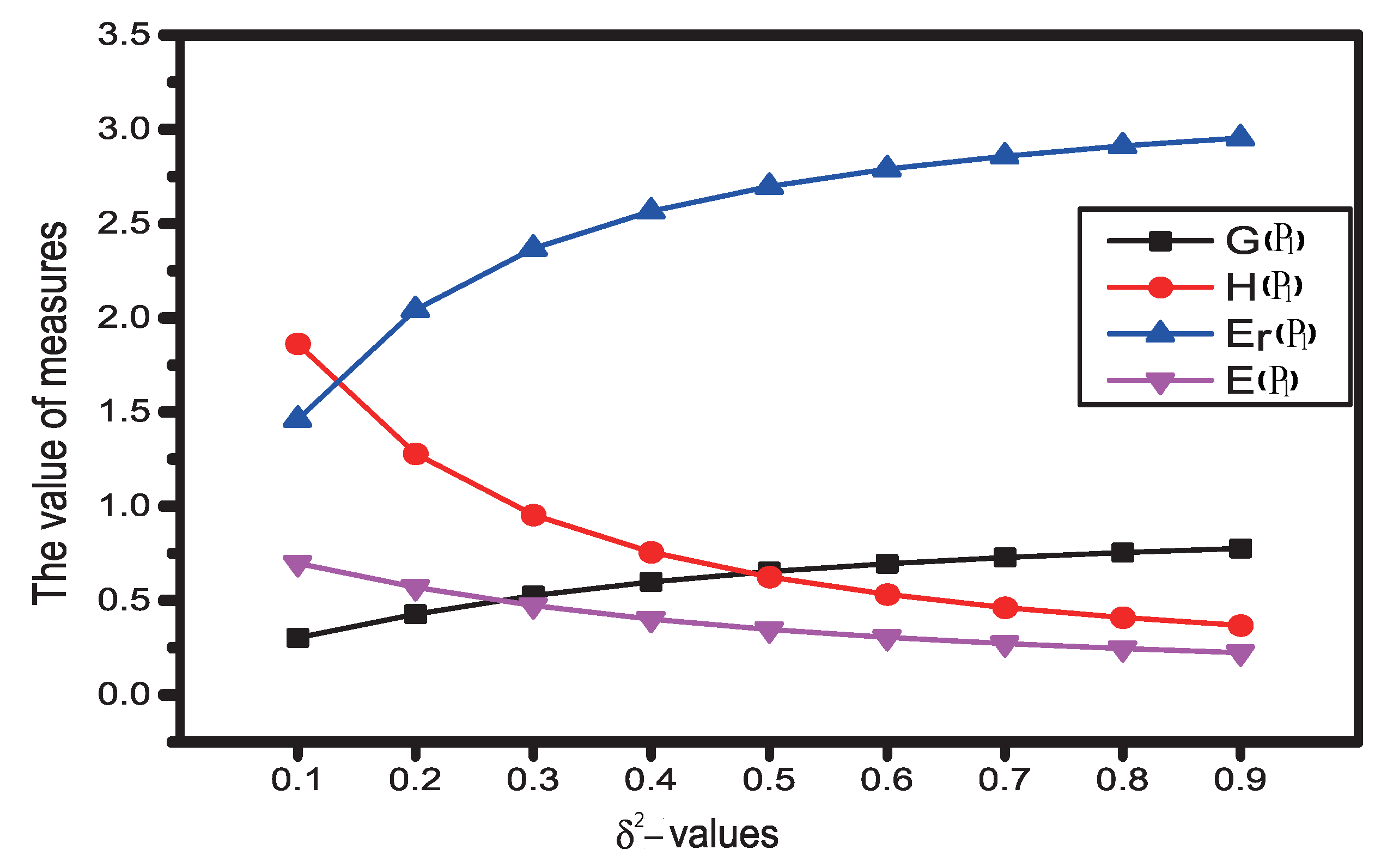 Symmetry 11 00199 g001 550
