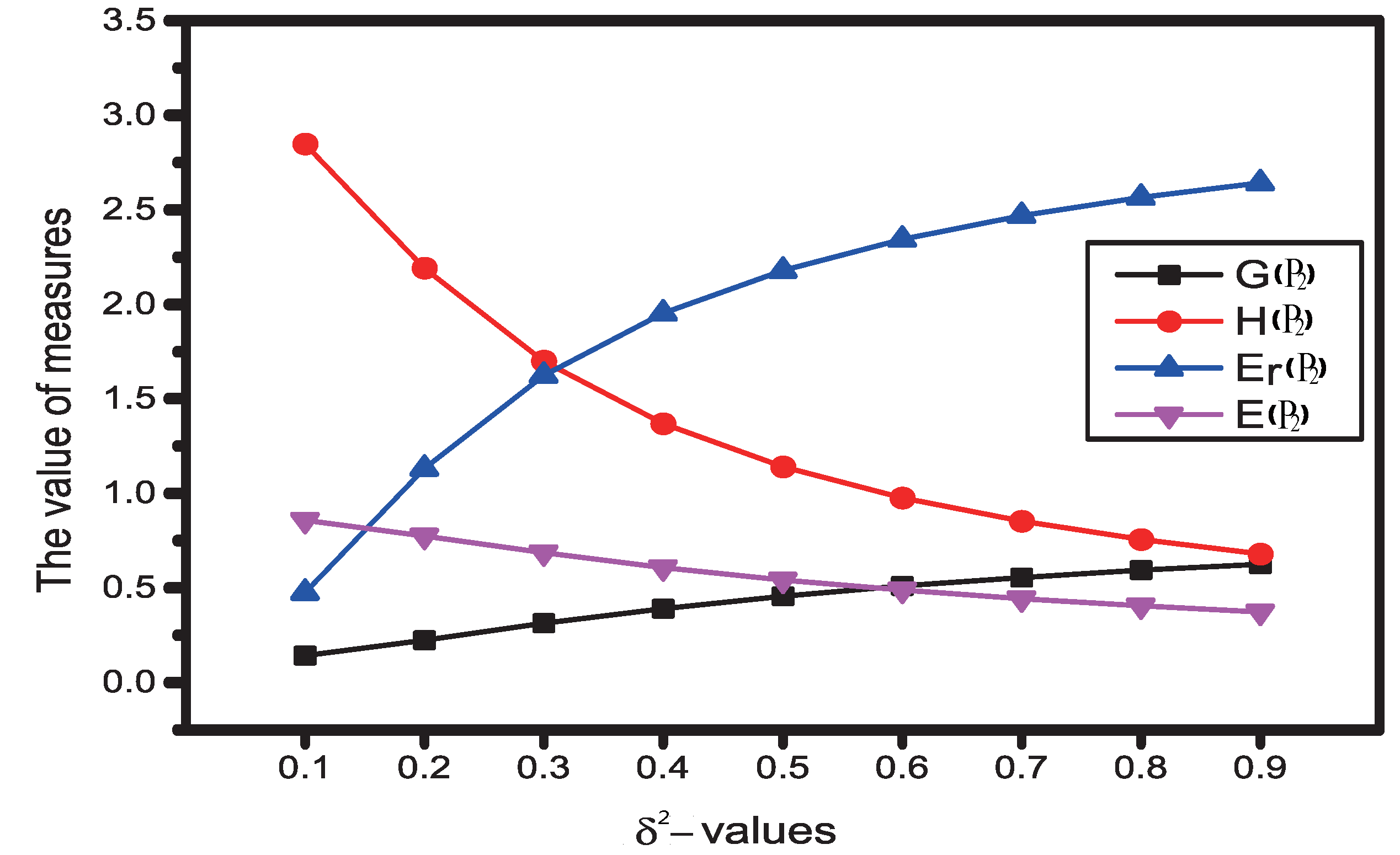 Symmetry 11 00199 g002 550