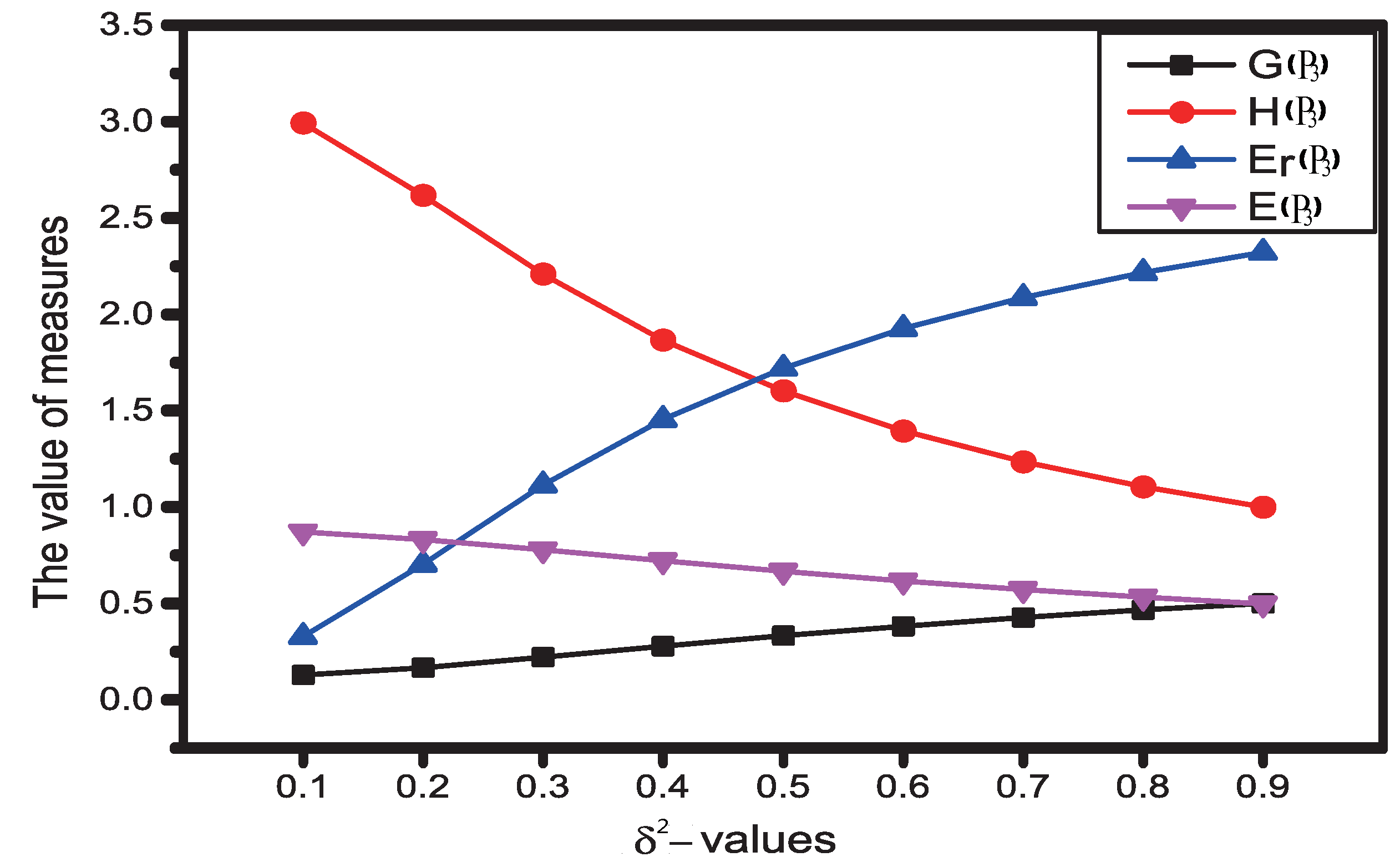 Symmetry 11 00199 g003 550