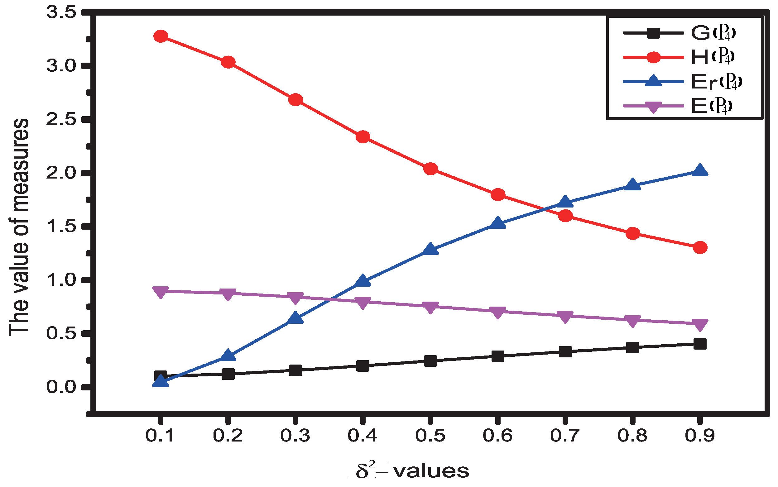 Symmetry 11 00199 g004 550