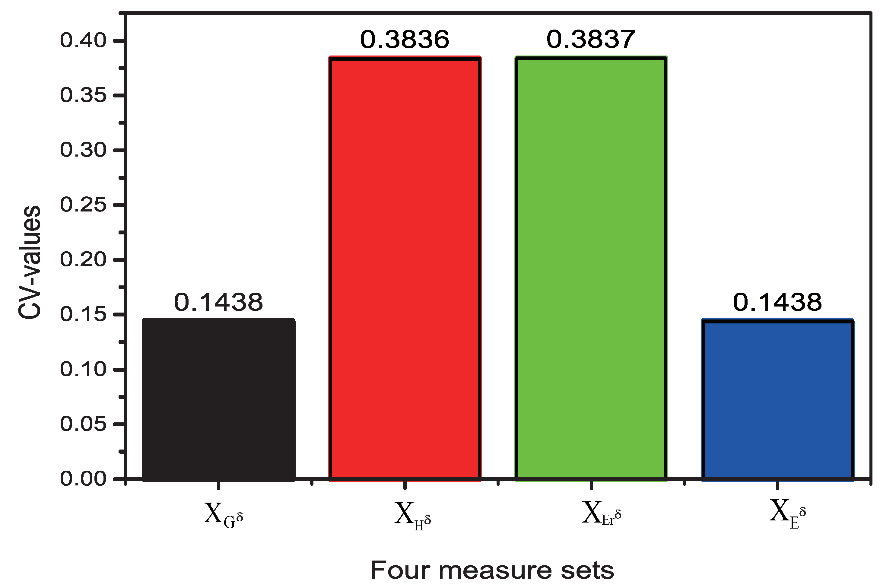 Symmetry 11 00199 g006 550