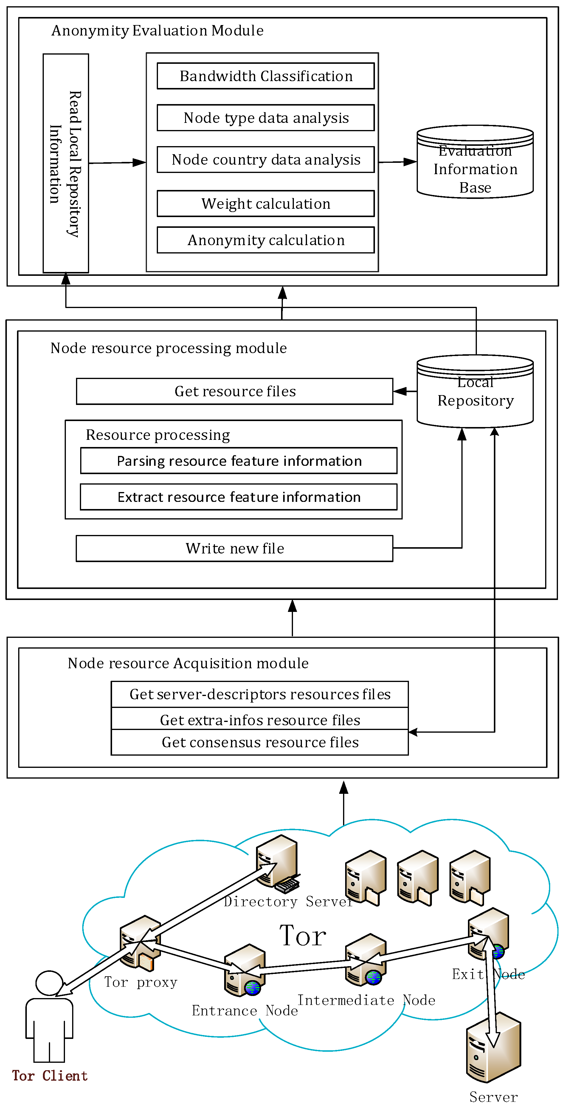 Symmetry 11 00203 g001 550