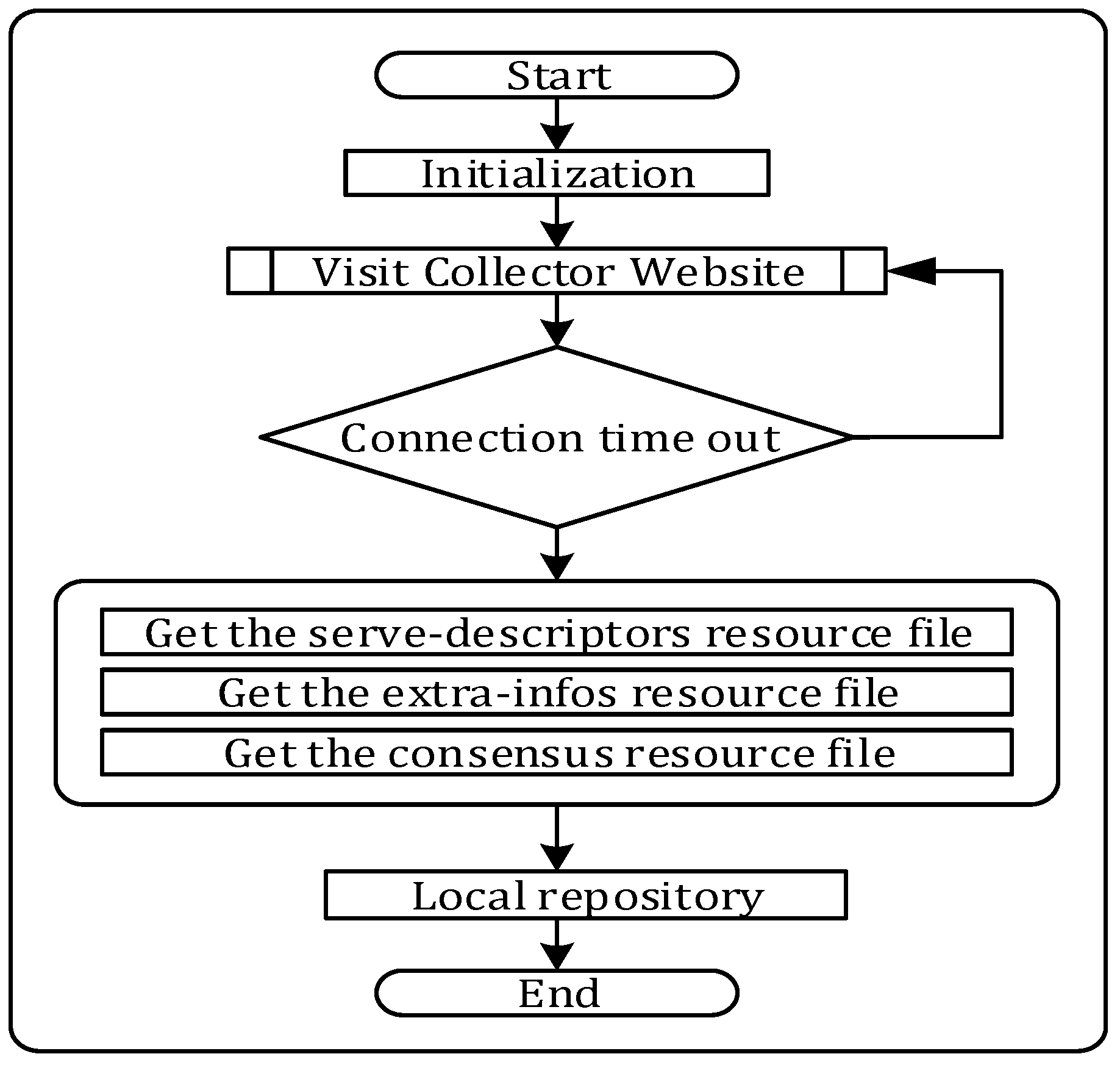 Symmetry 11 00203 g002 550