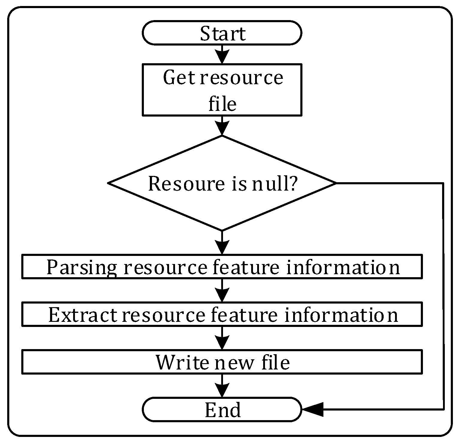 Symmetry 11 00203 g003 550