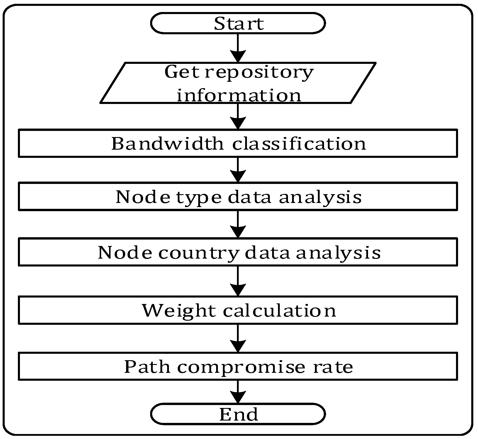 Symmetry 11 00203 g004 550