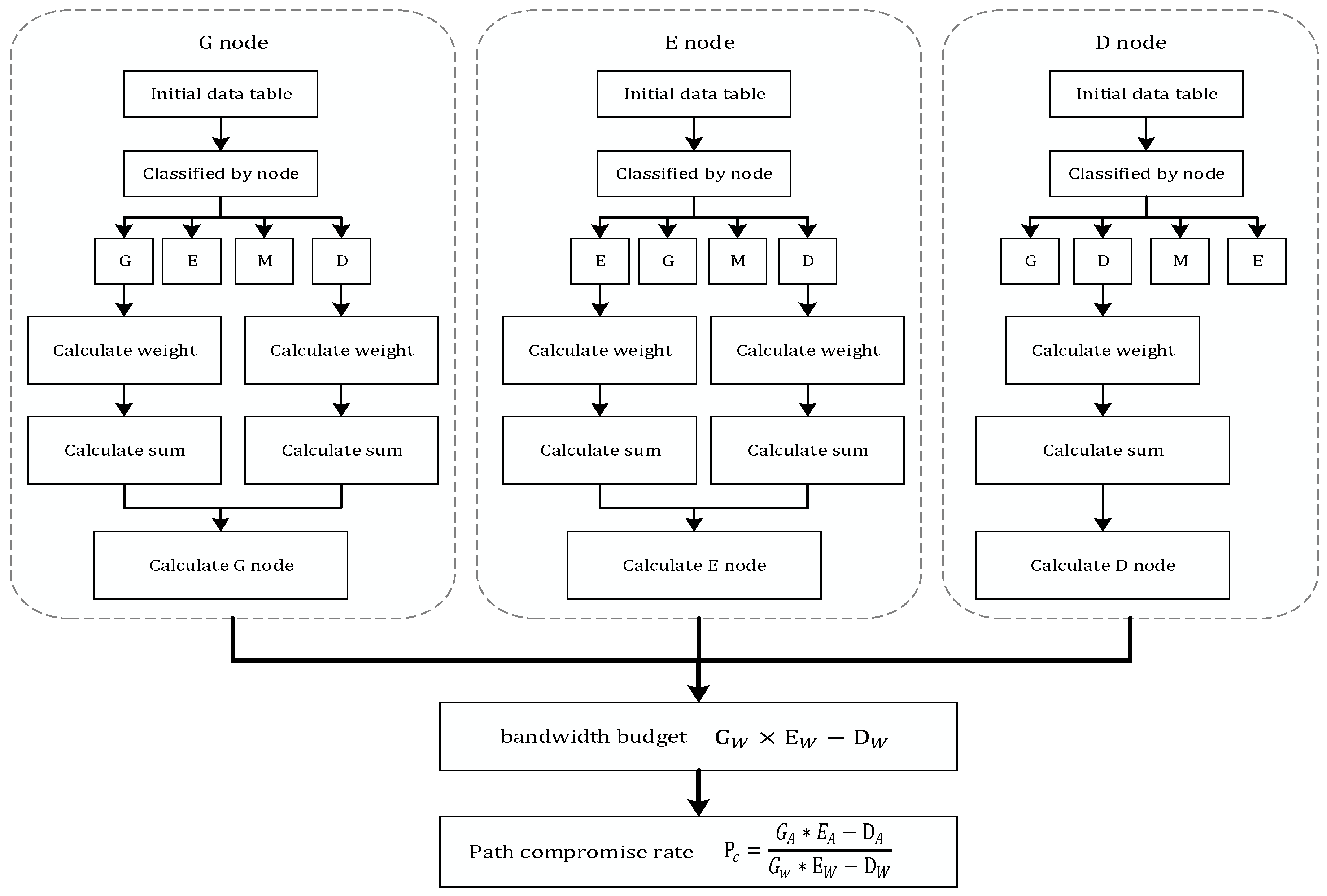 Symmetry 11 00203 g005 550