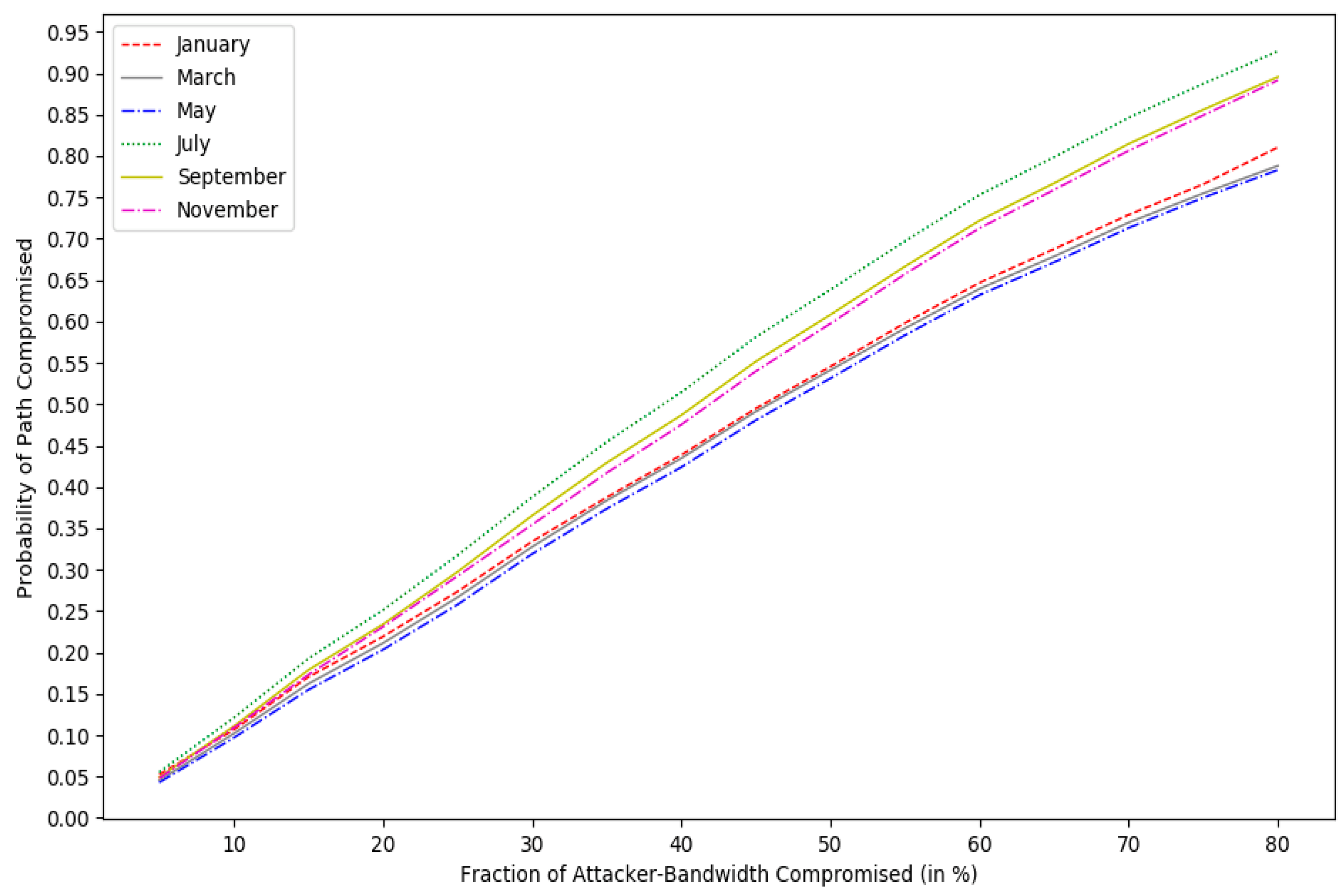 Symmetry 11 00203 g006 550