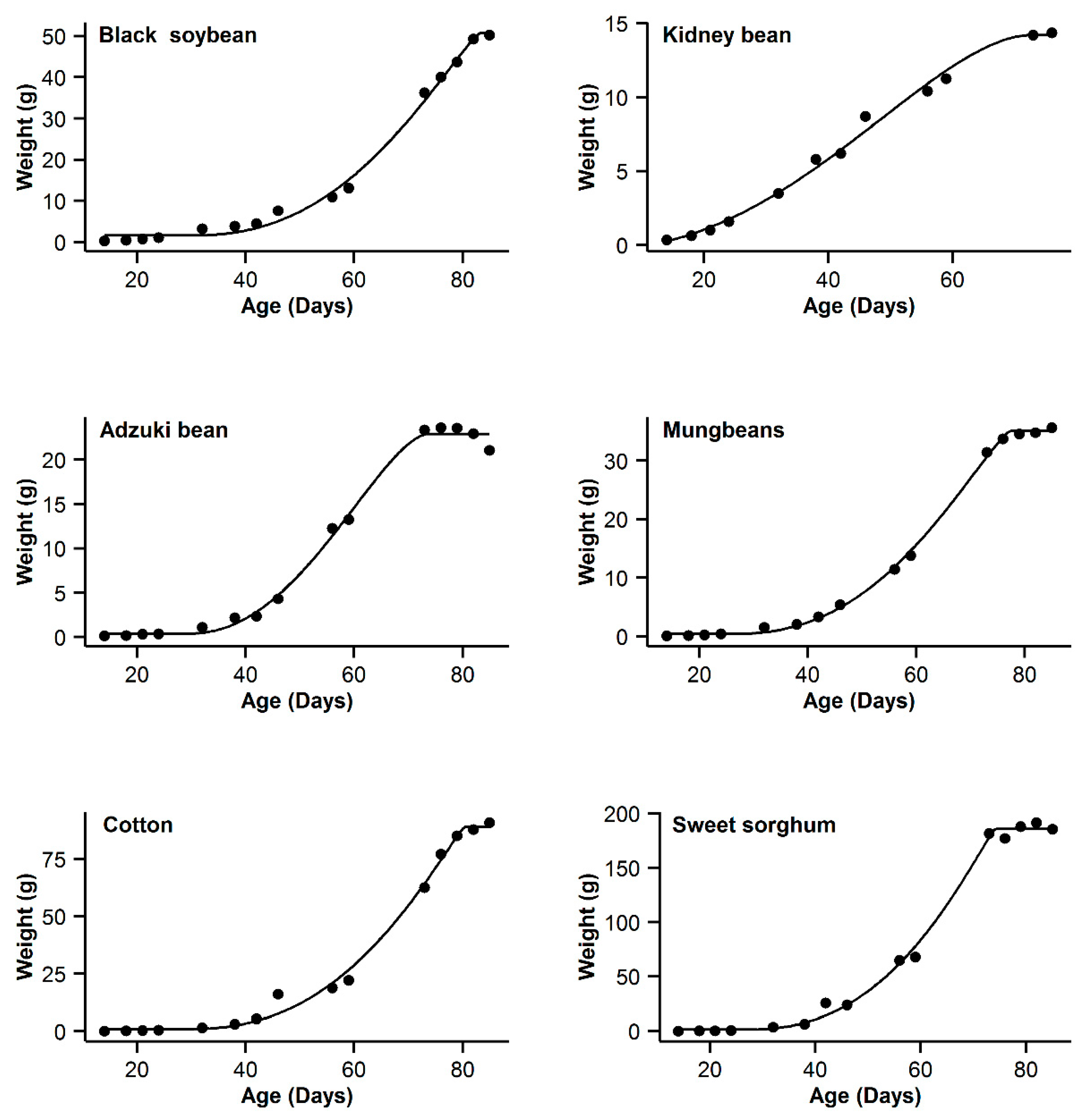 Symmetry 11 00204 g001 550