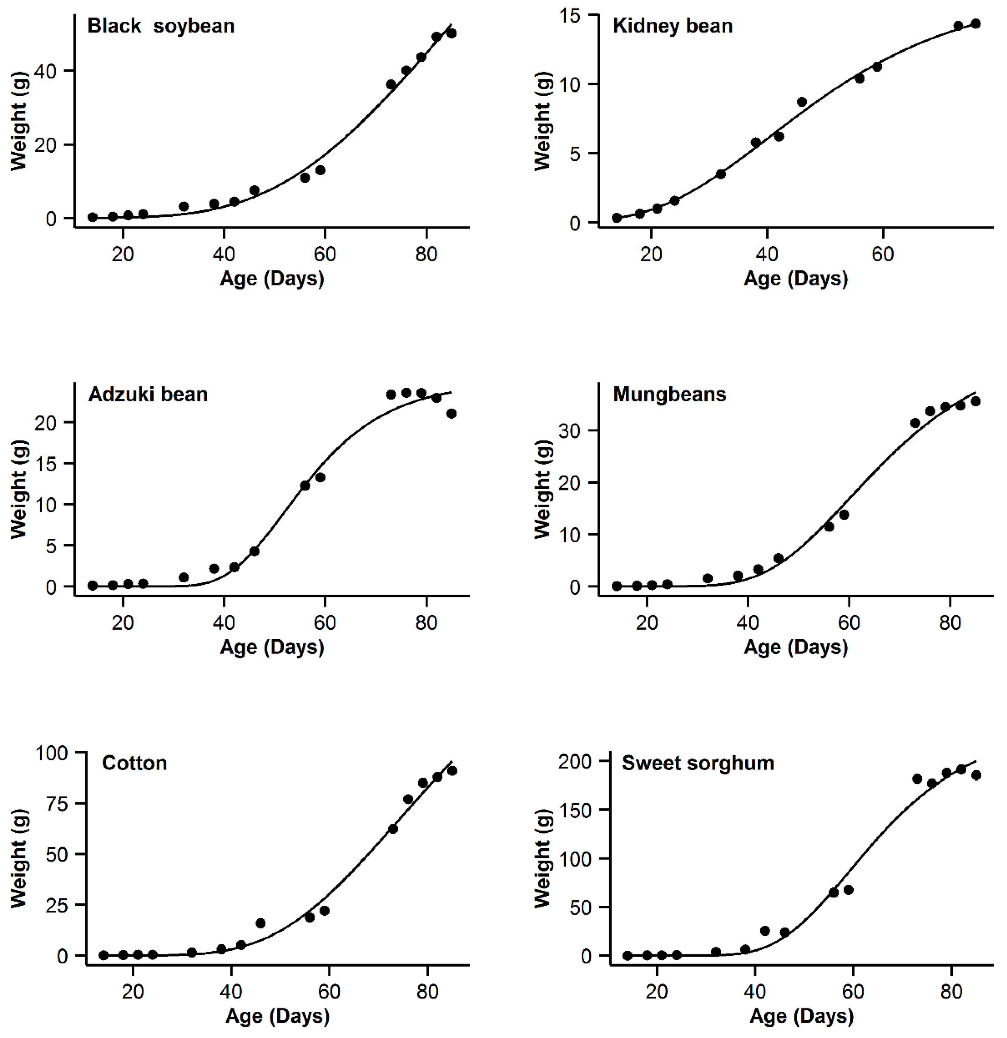Symmetry 11 00204 g009 550
