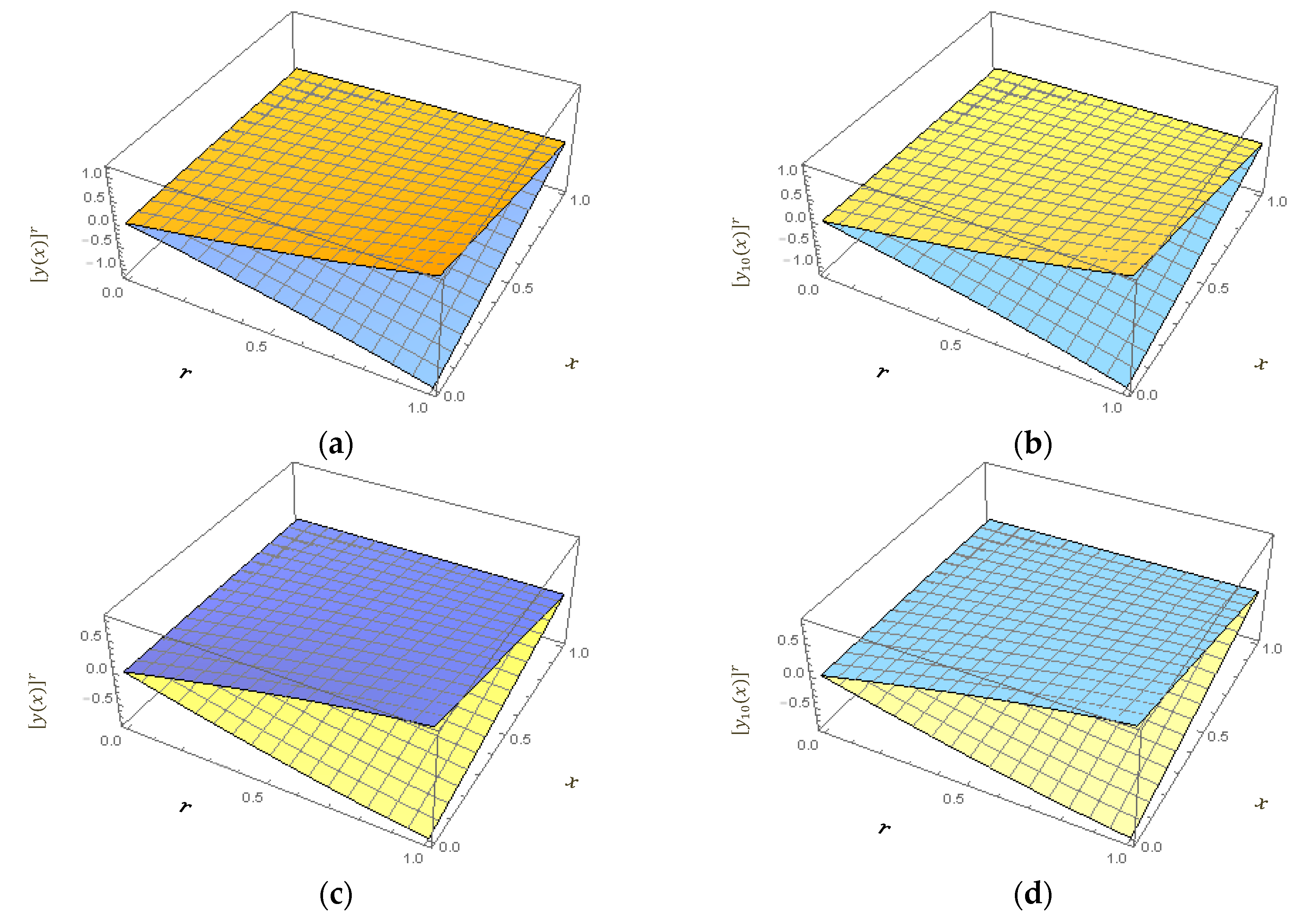 Symmetry 11 00205 g003