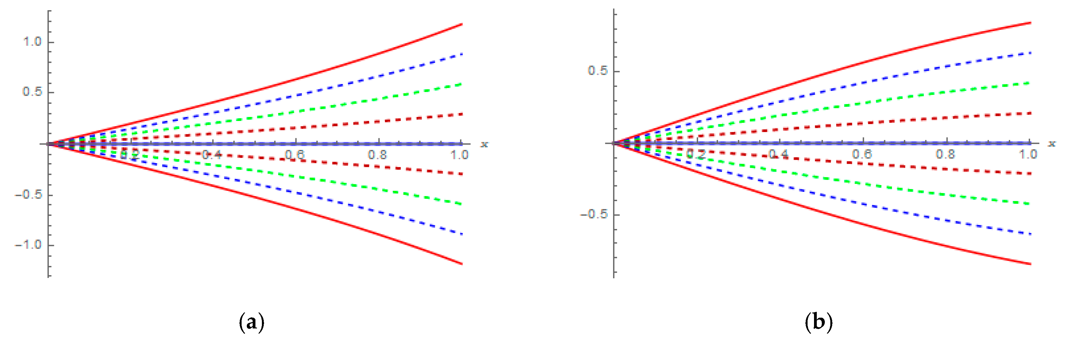 Symmetry 11 00205 g004