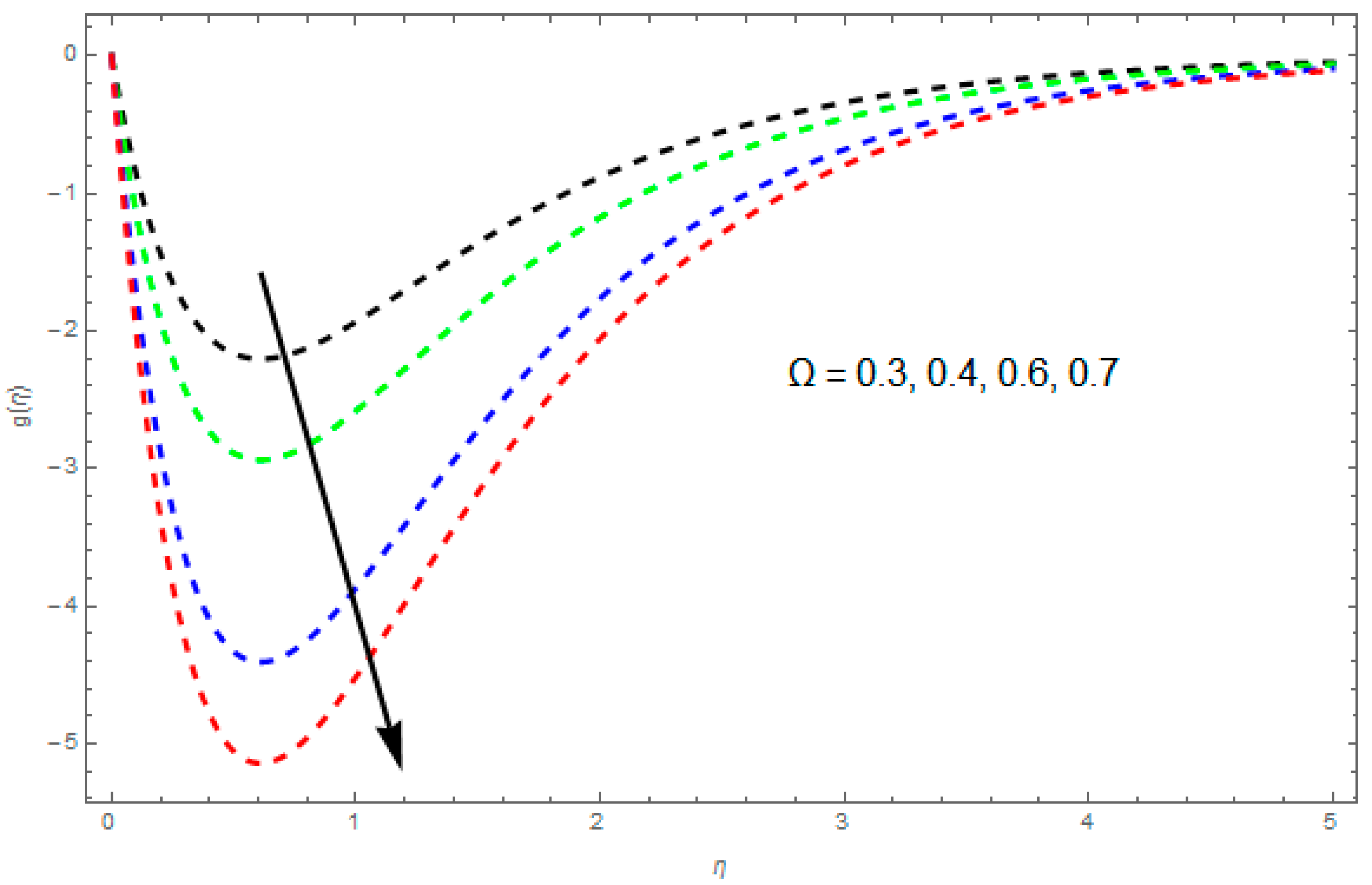 Symmetry 11 00207 g002