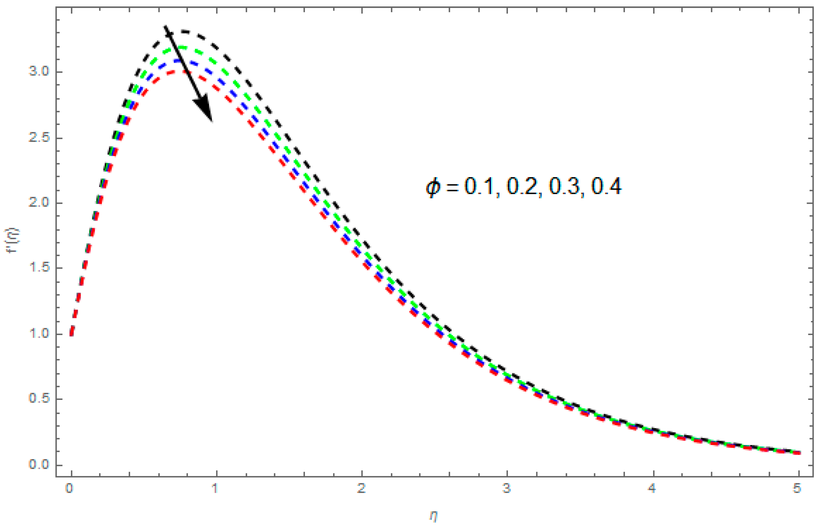 Symmetry 11 00207 g003
