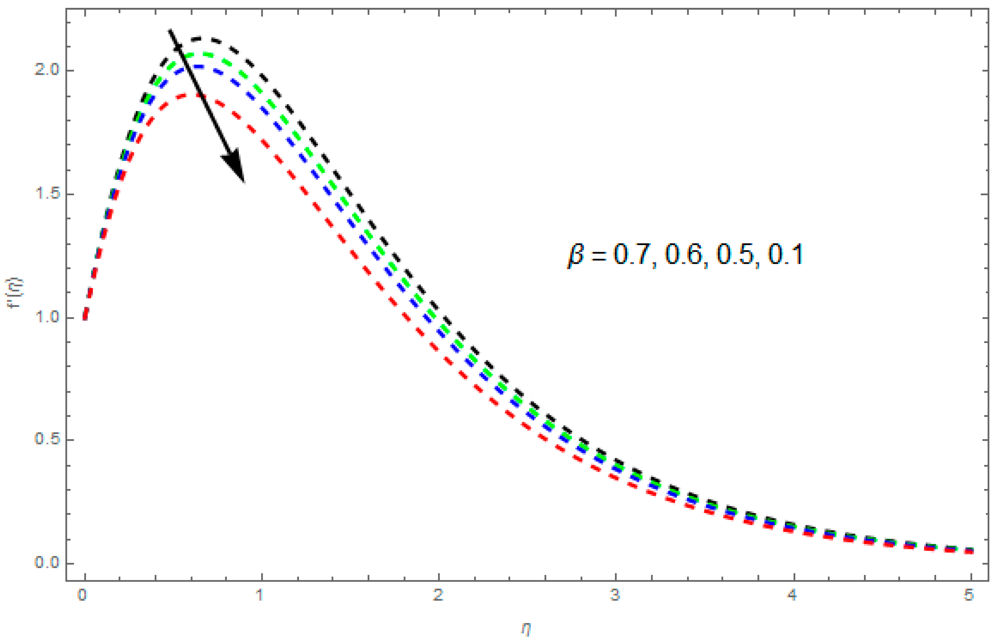Symmetry 11 00207 g007
