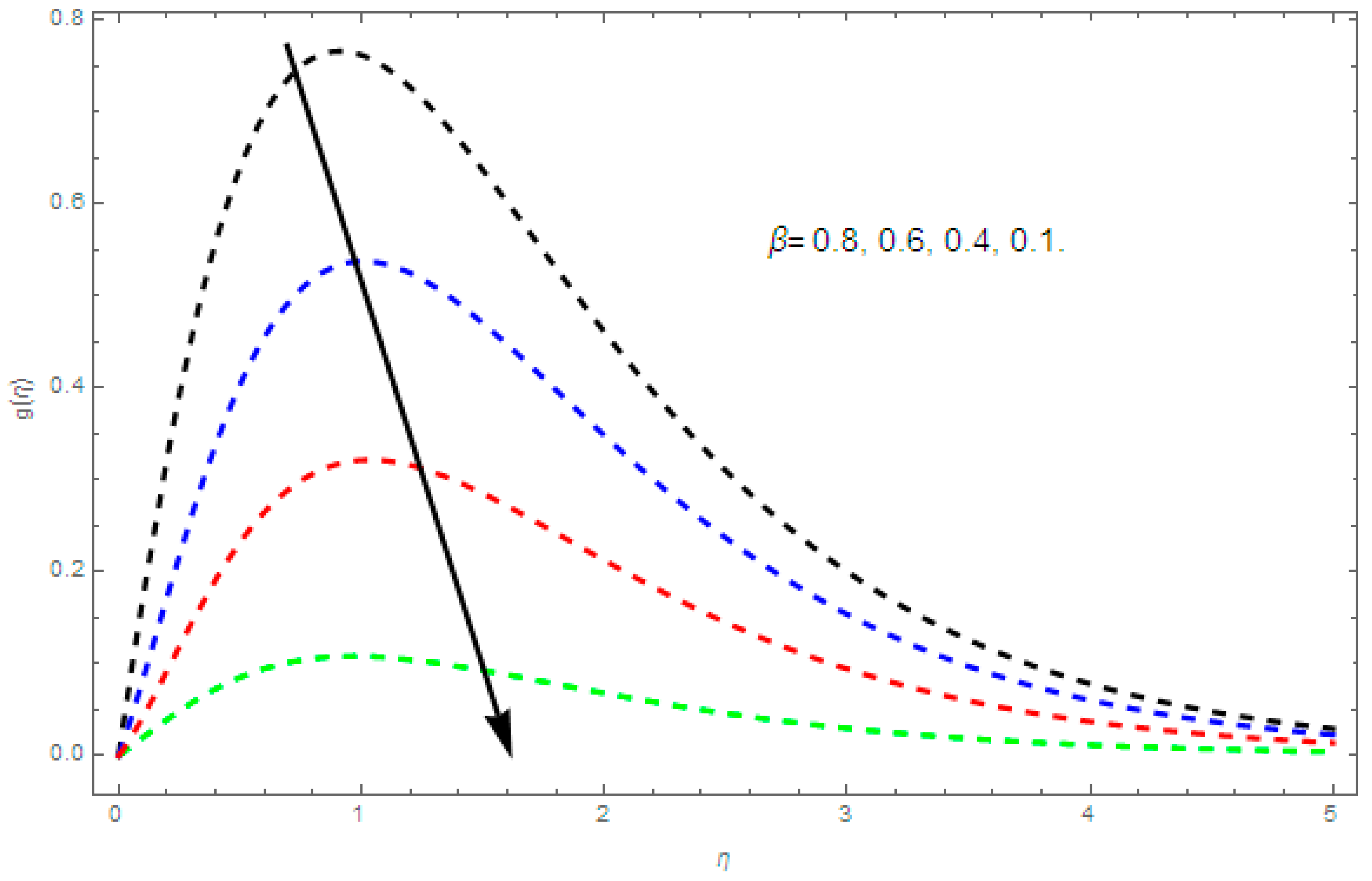 Symmetry 11 00207 g008