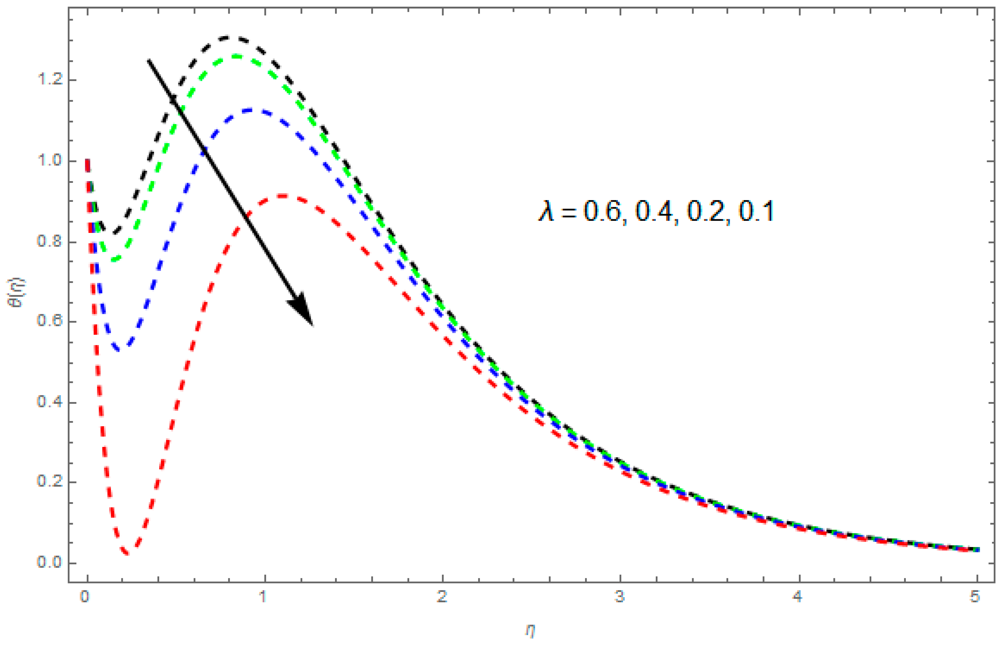 Symmetry 11 00207 g009