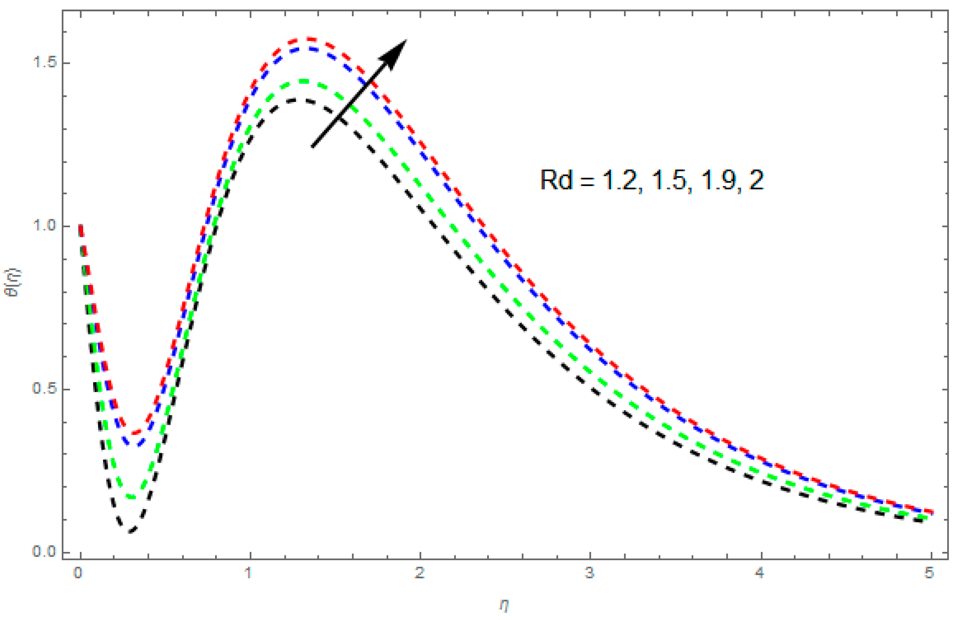 Symmetry 11 00207 g011
