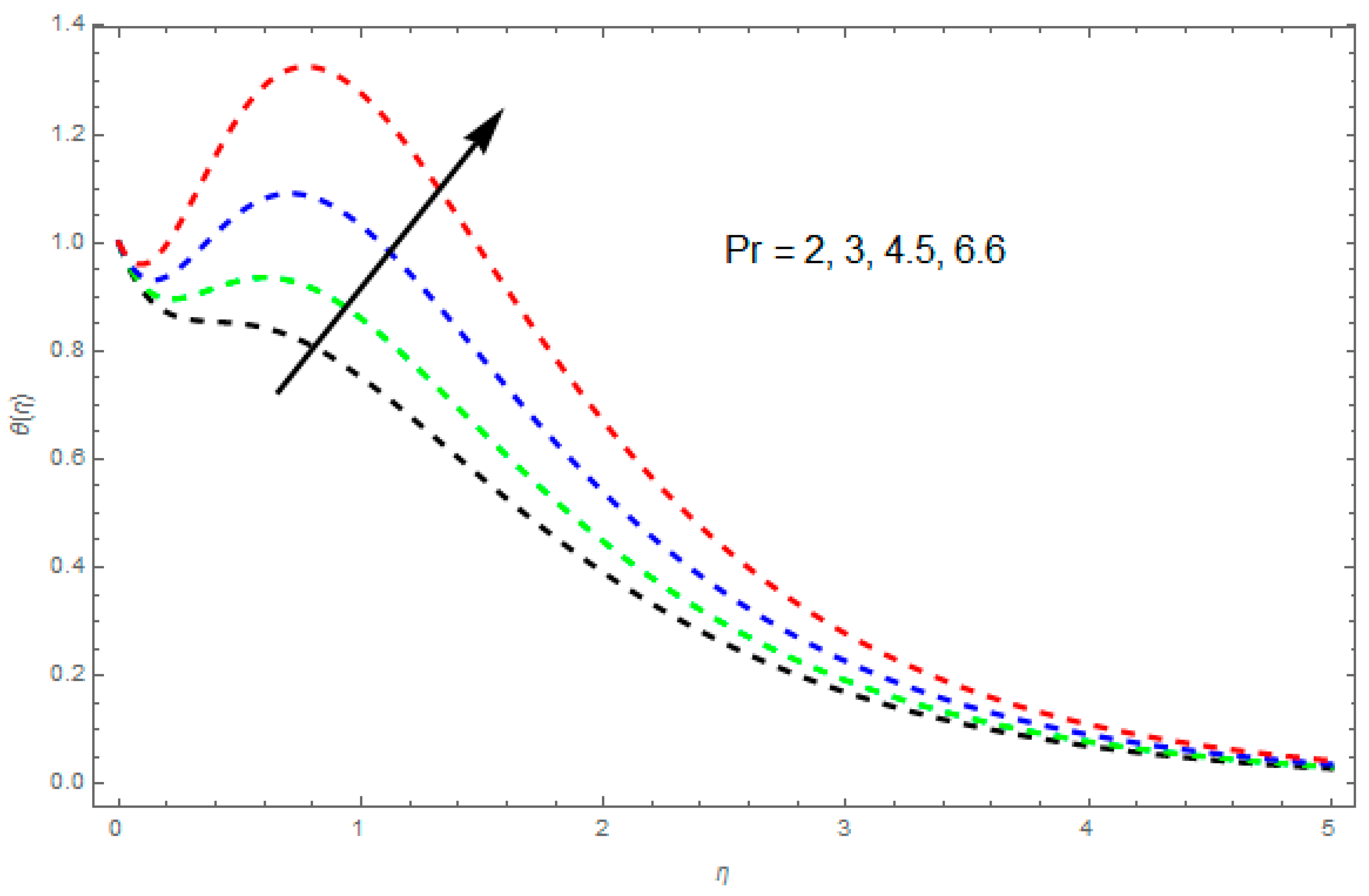 Symmetry 11 00207 g012