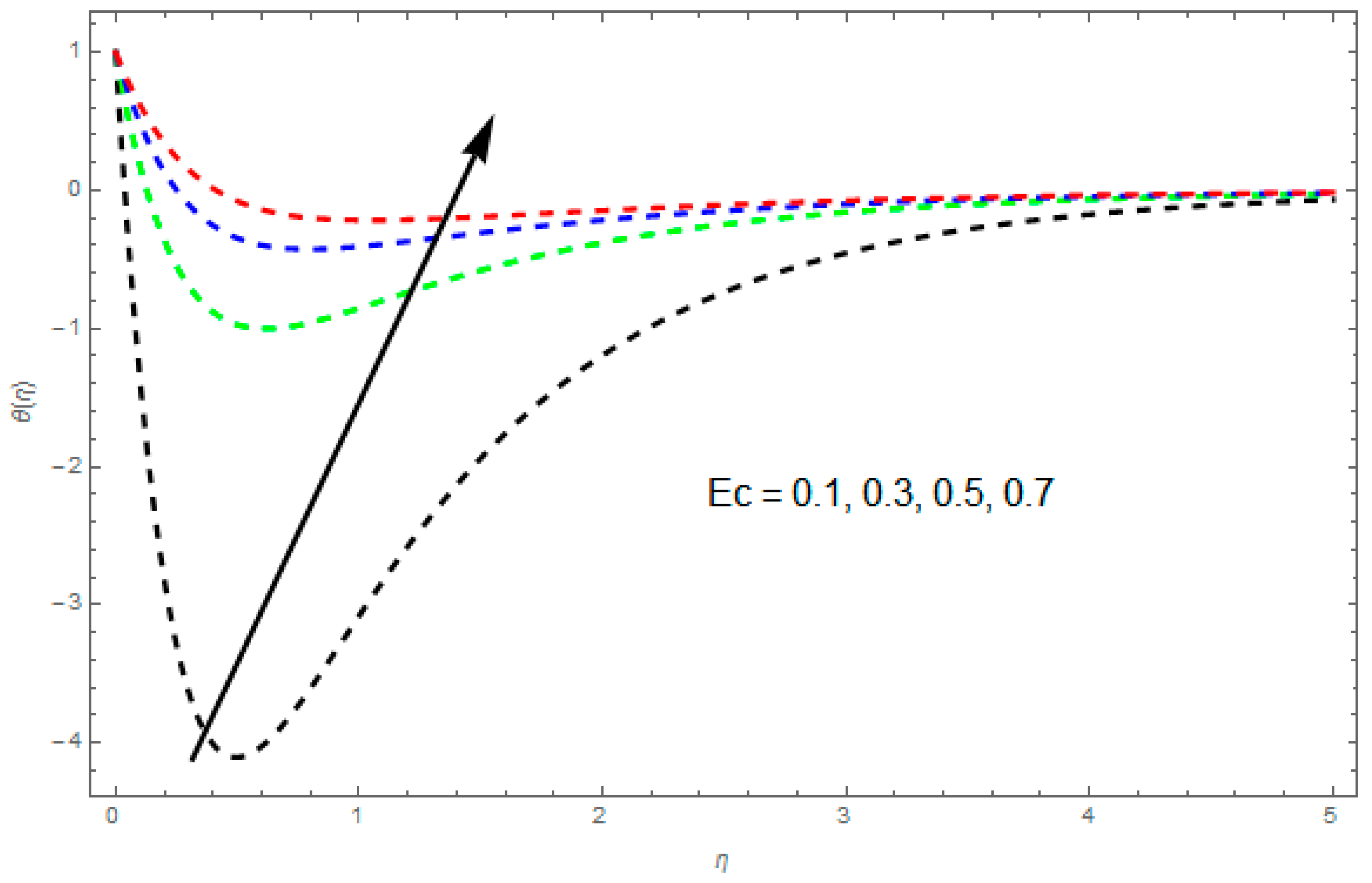 Symmetry 11 00207 g013