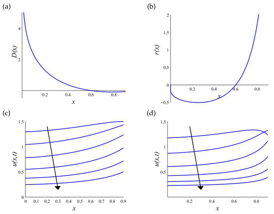 Elliptic Partial Differential Equations: Volume 2: Reaction-Diffusion Equations