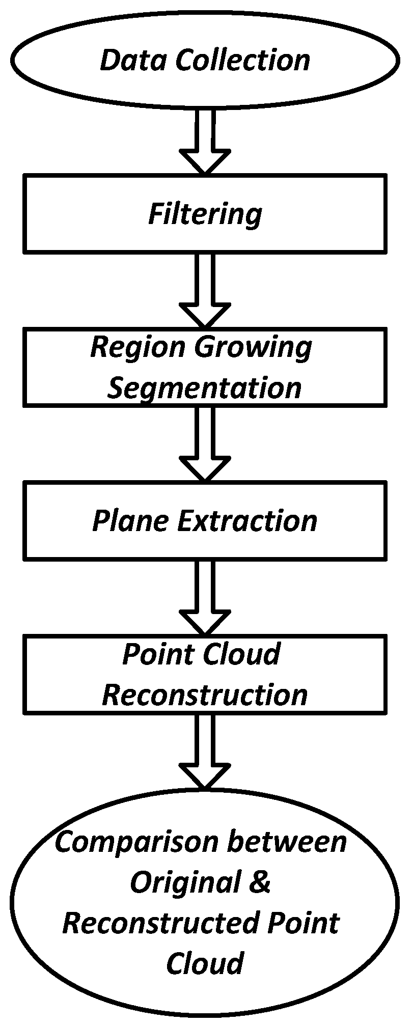 Symmetry 11 00209 g003 550