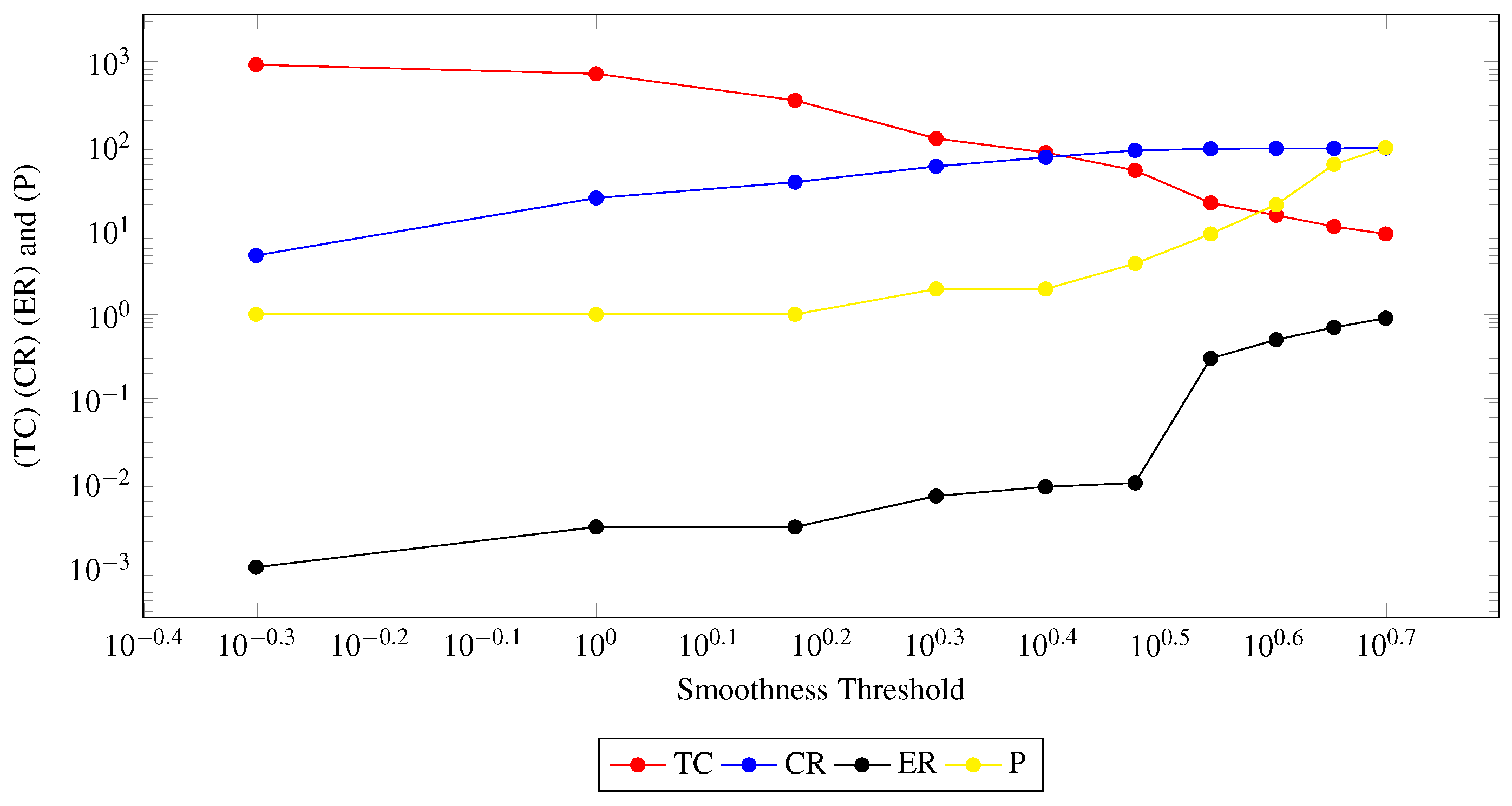 Symmetry 11 00209 g005 550