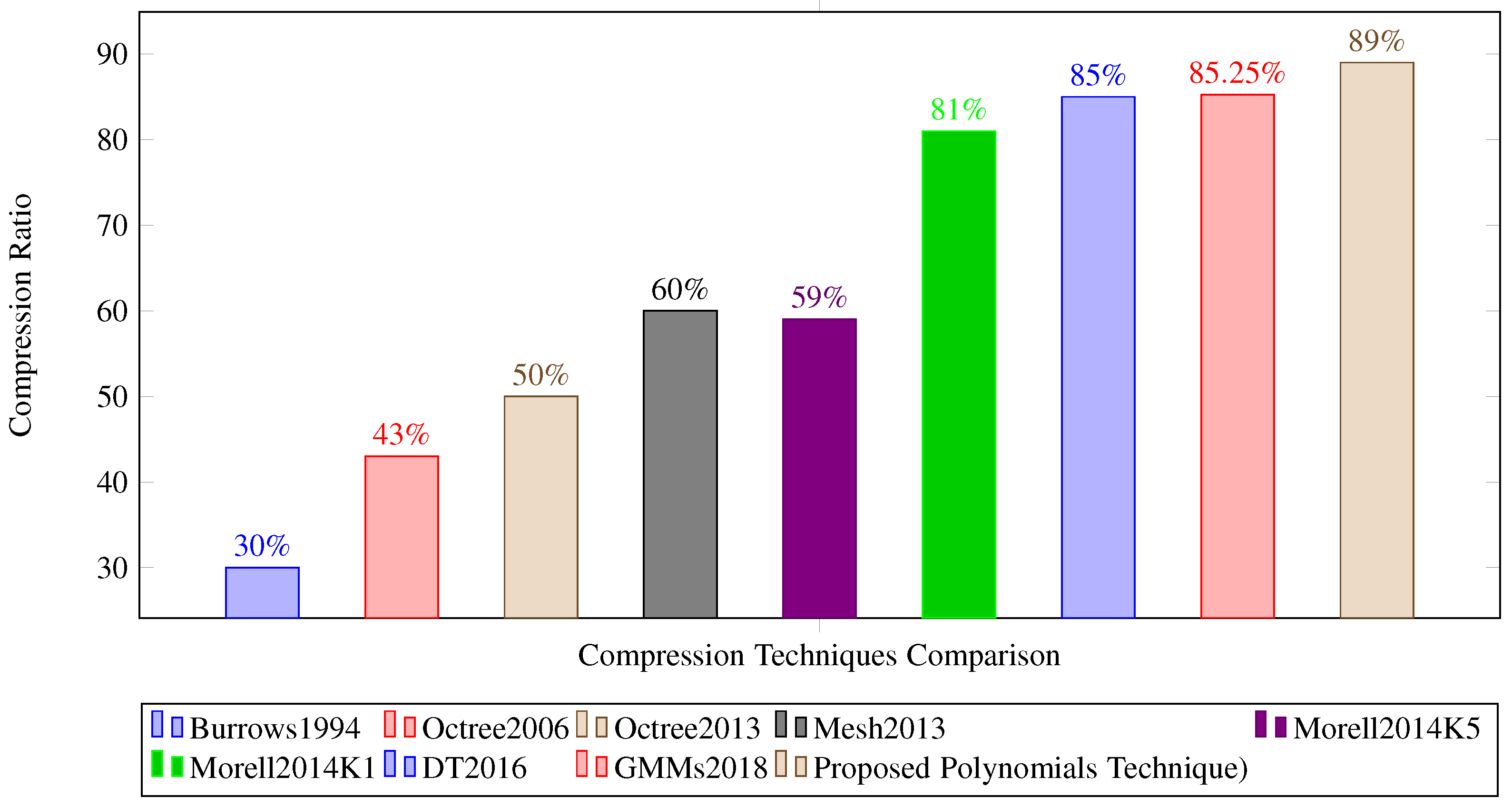 Symmetry 11 00209 g009 550