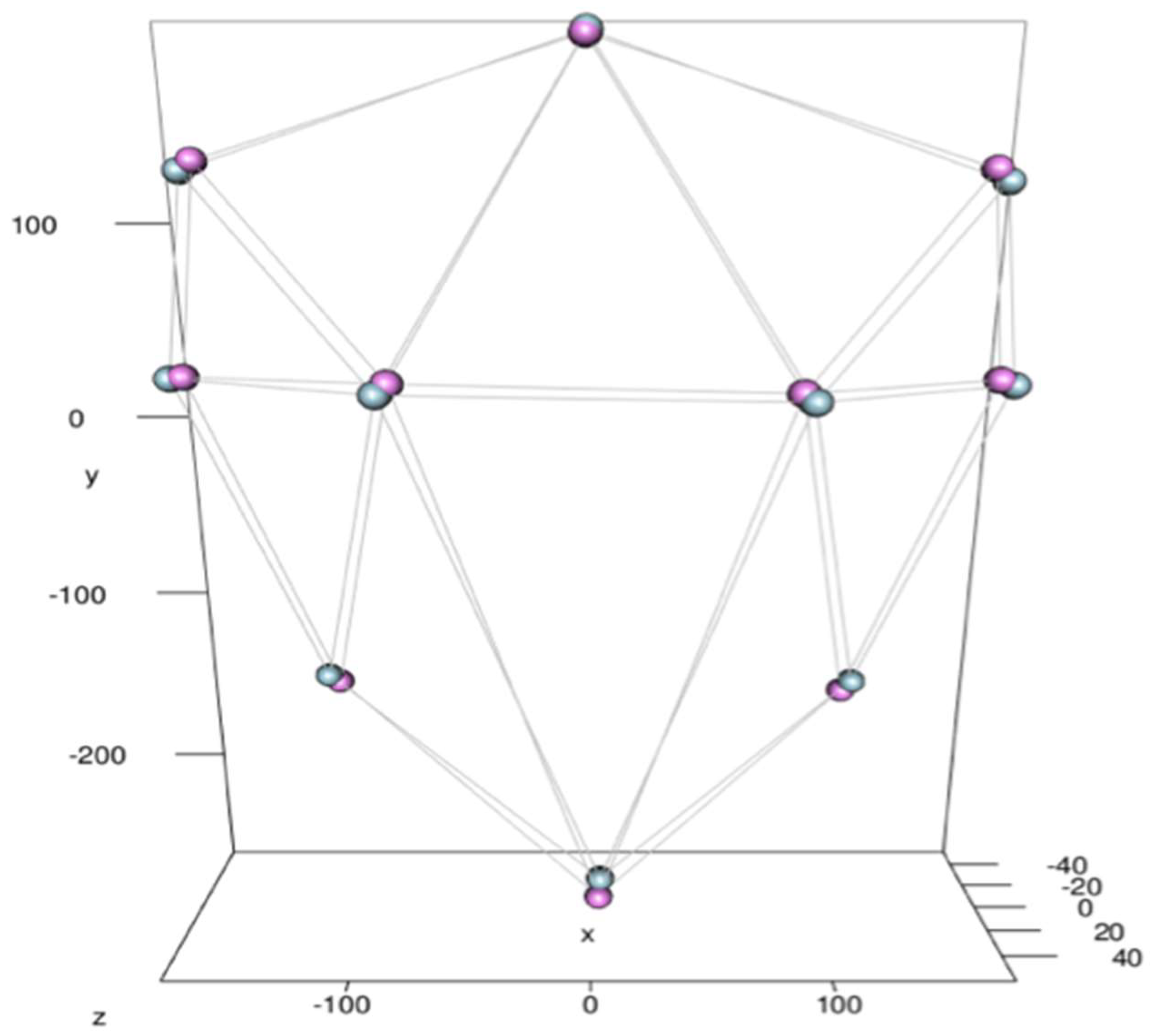 Symmetry 11 00211 g003