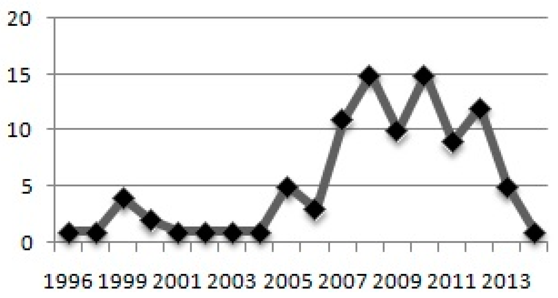 Symmetry 11 00212 g003