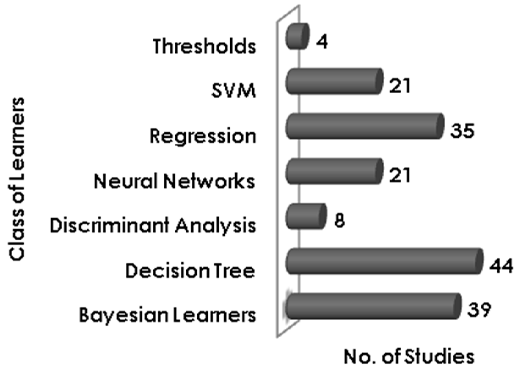 Symmetry 11 00212 g004