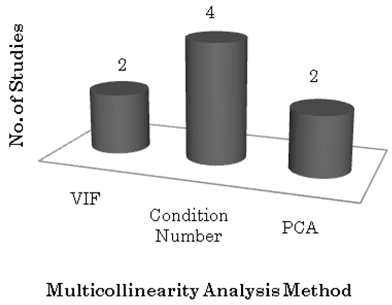 Symmetry 11 00212 g005