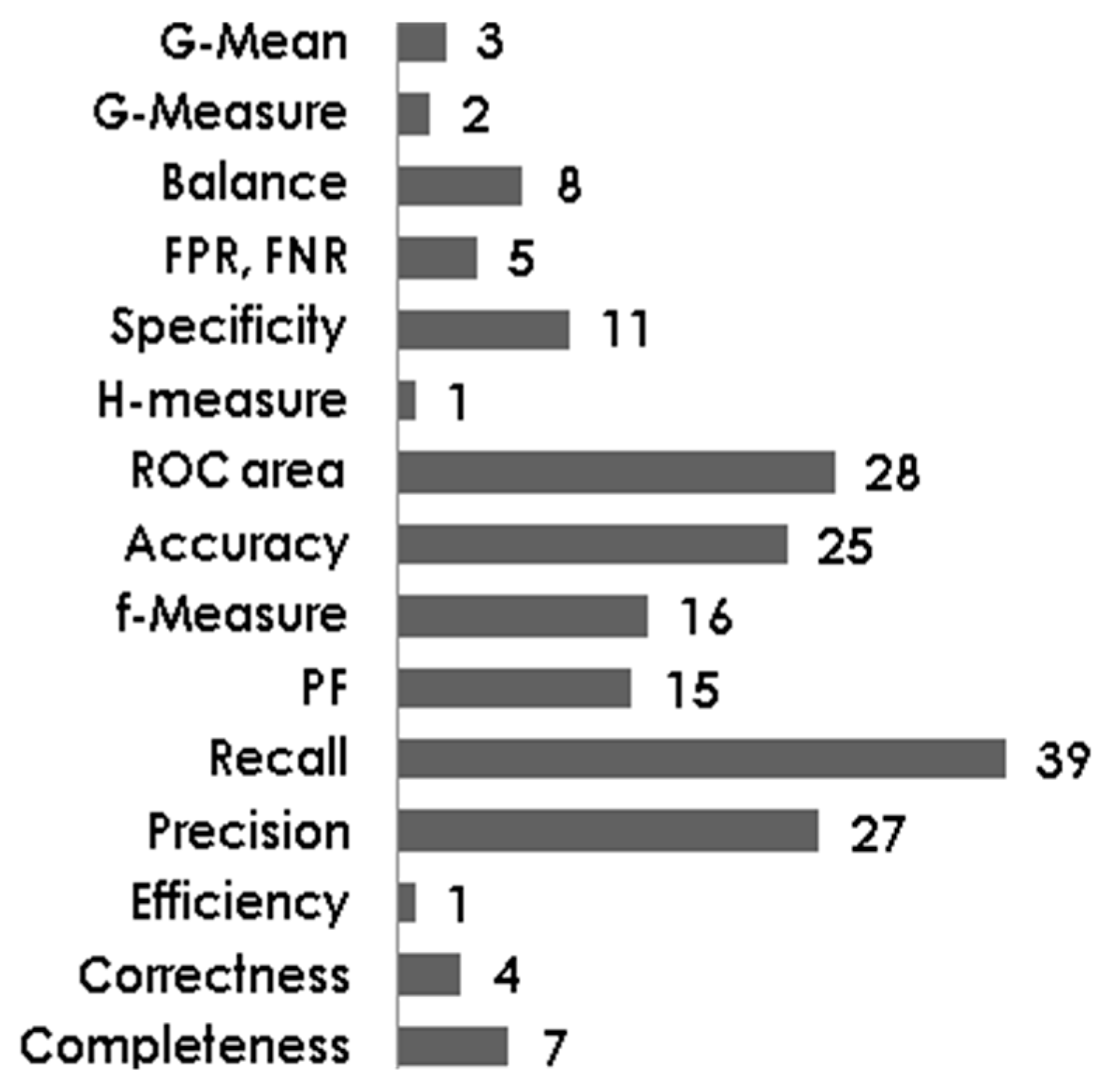 Symmetry 11 00212 g009