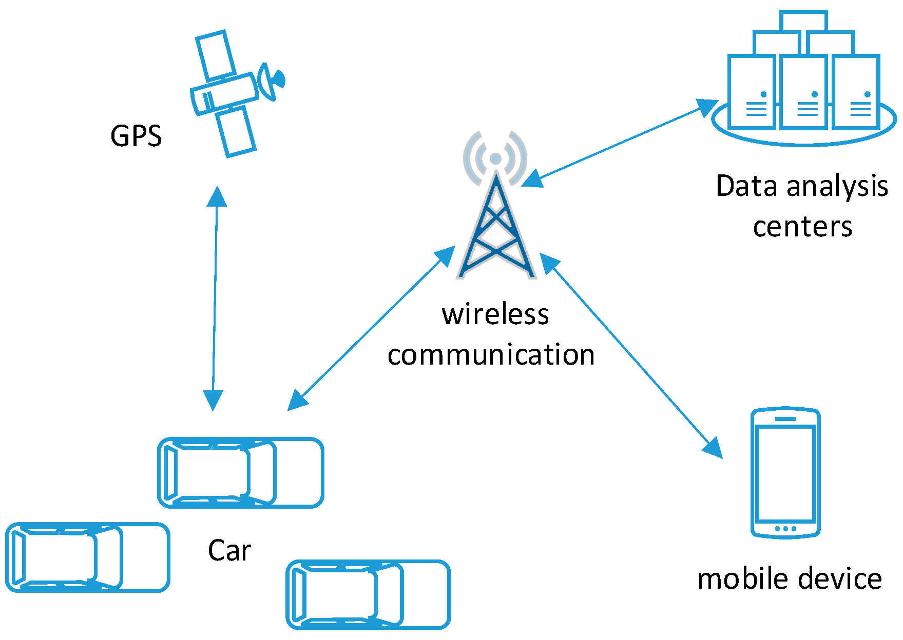 Symmetry 11 00215 g003